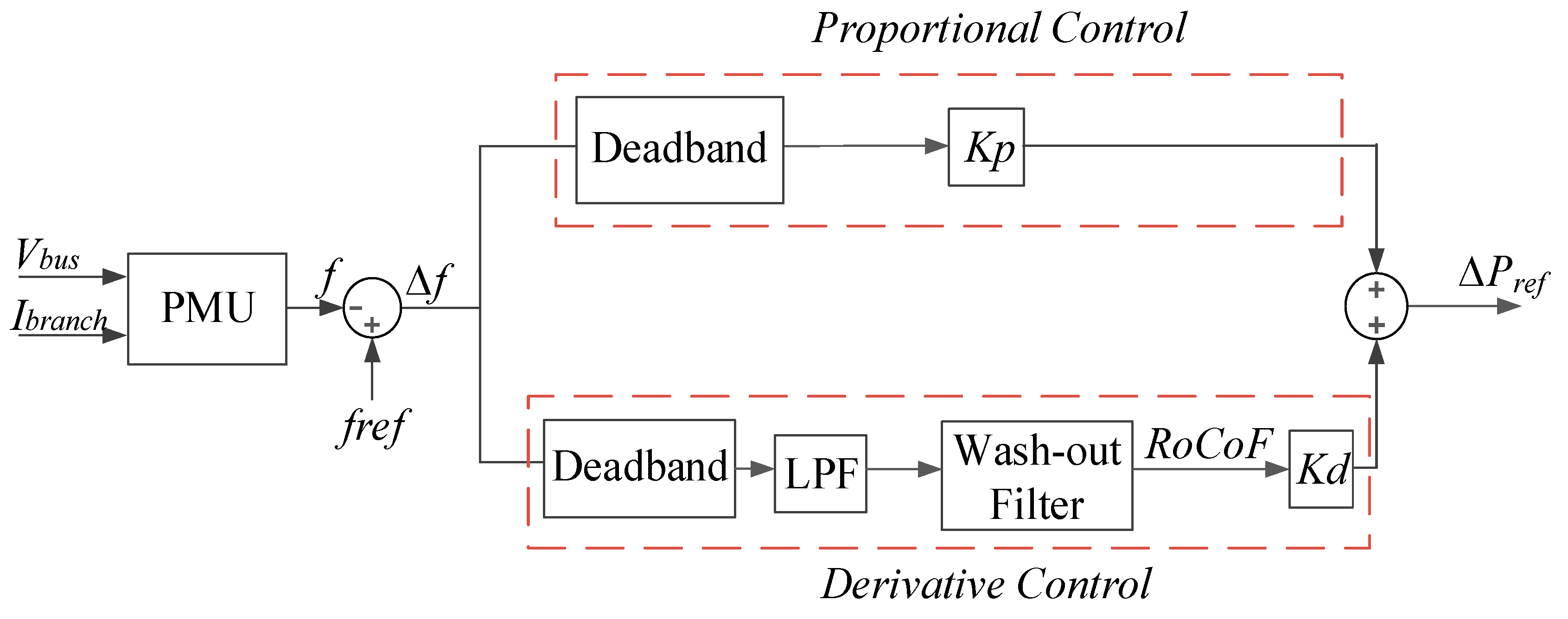 Energies 13 05203 g004
