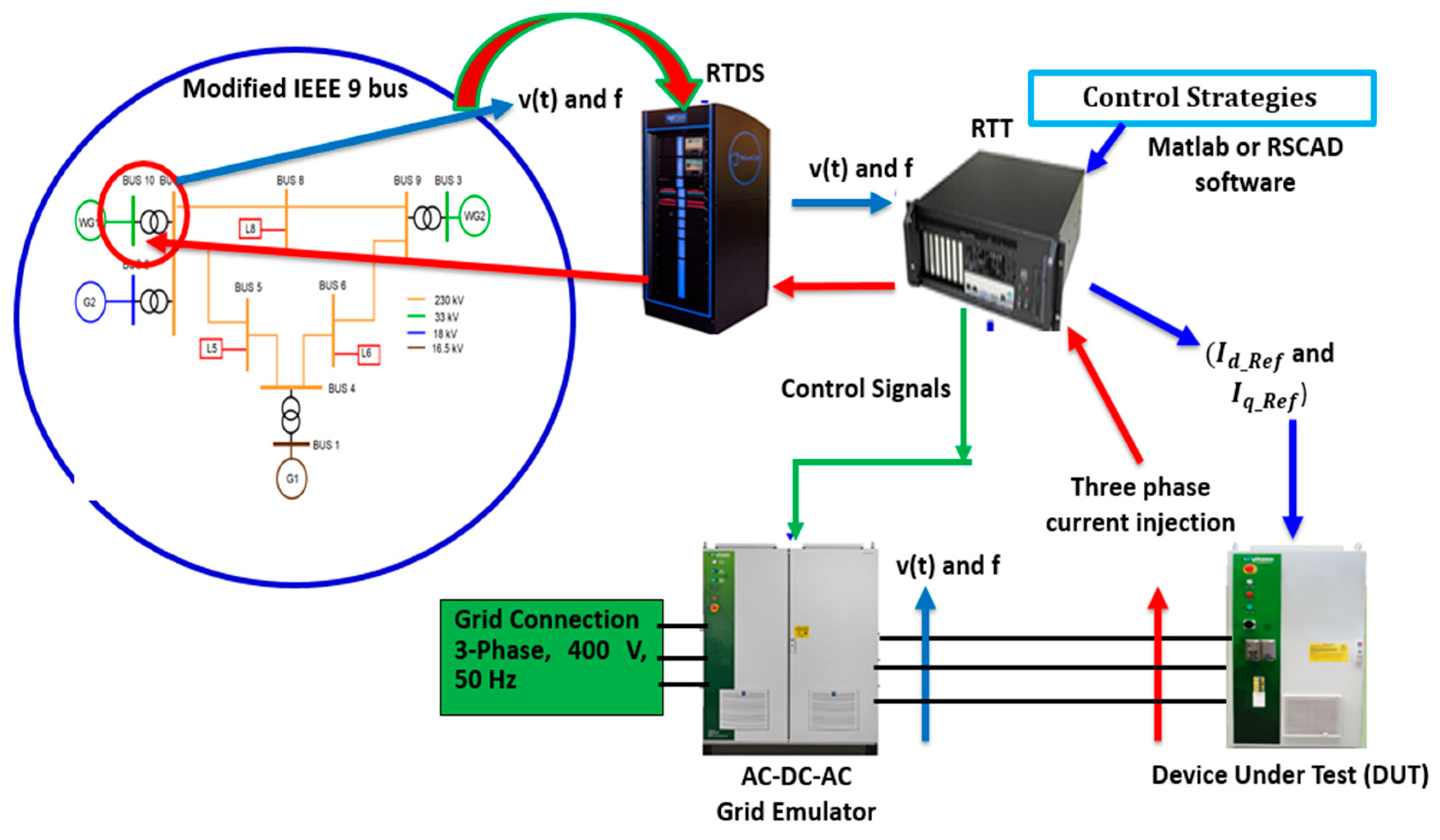 Energies 13 05203 g007