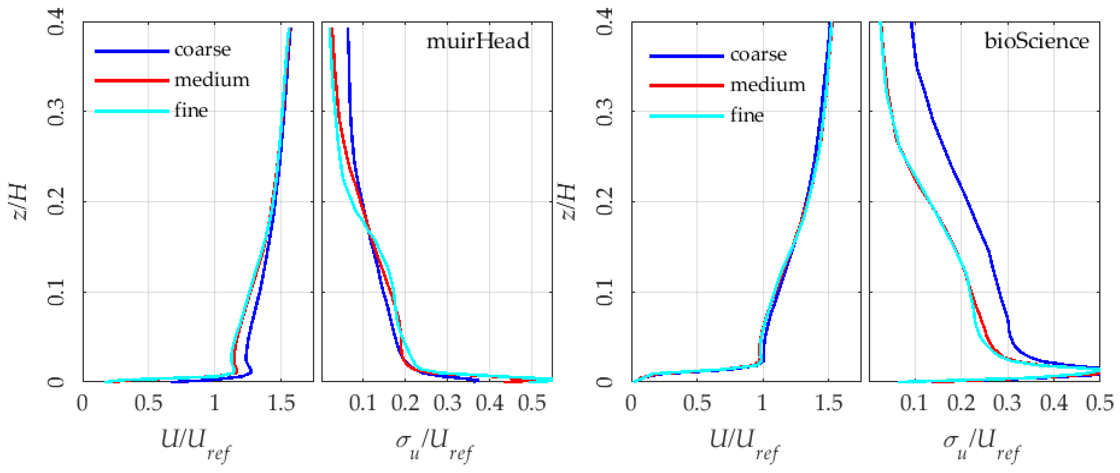 Energies 13 05208 g004