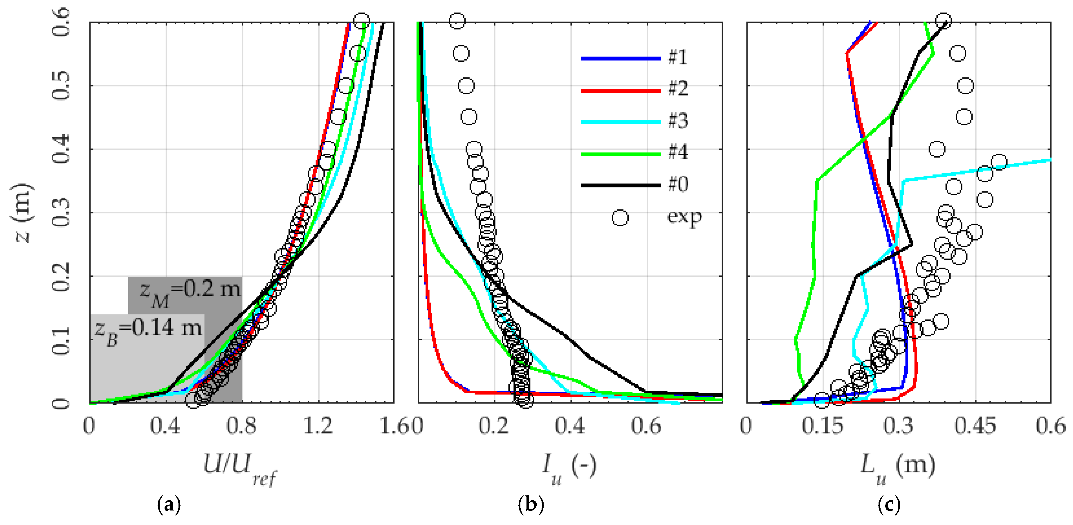 Energies 13 05208 g005