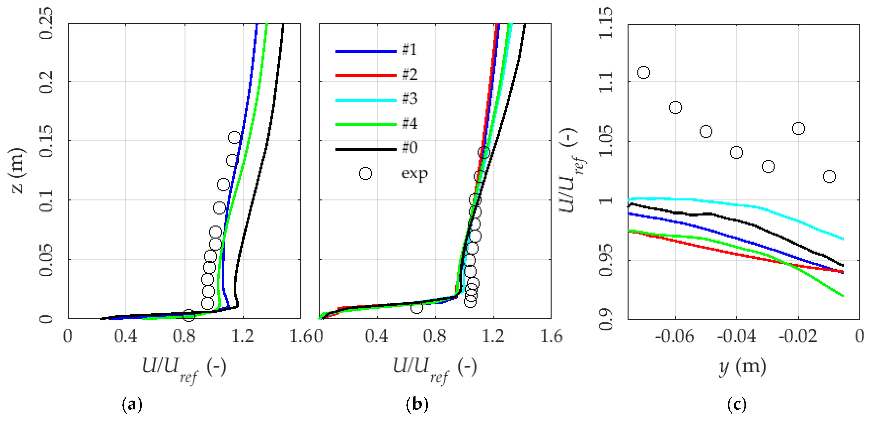 Energies 13 05208 g007