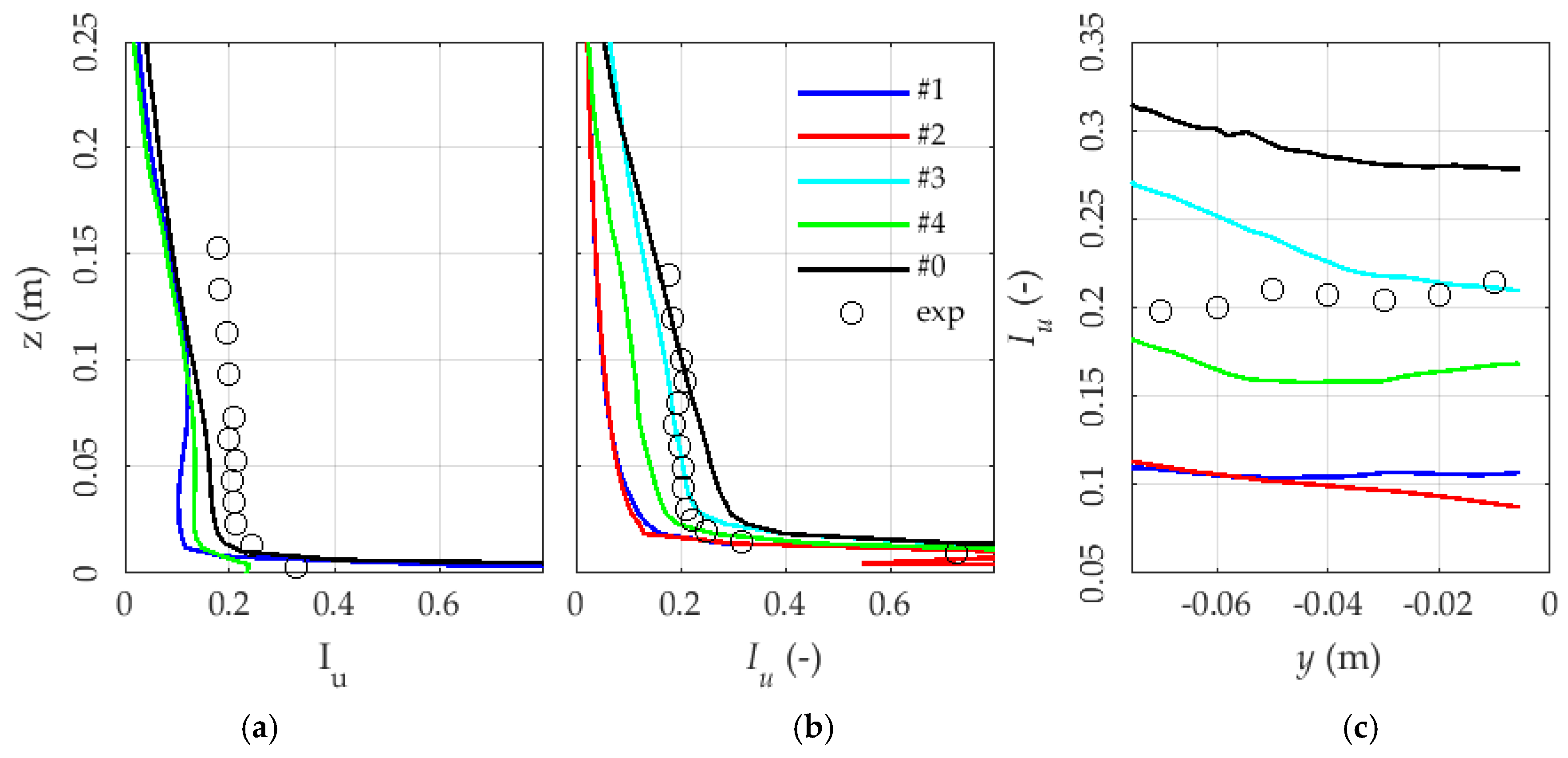 Energies 13 05208 g009
