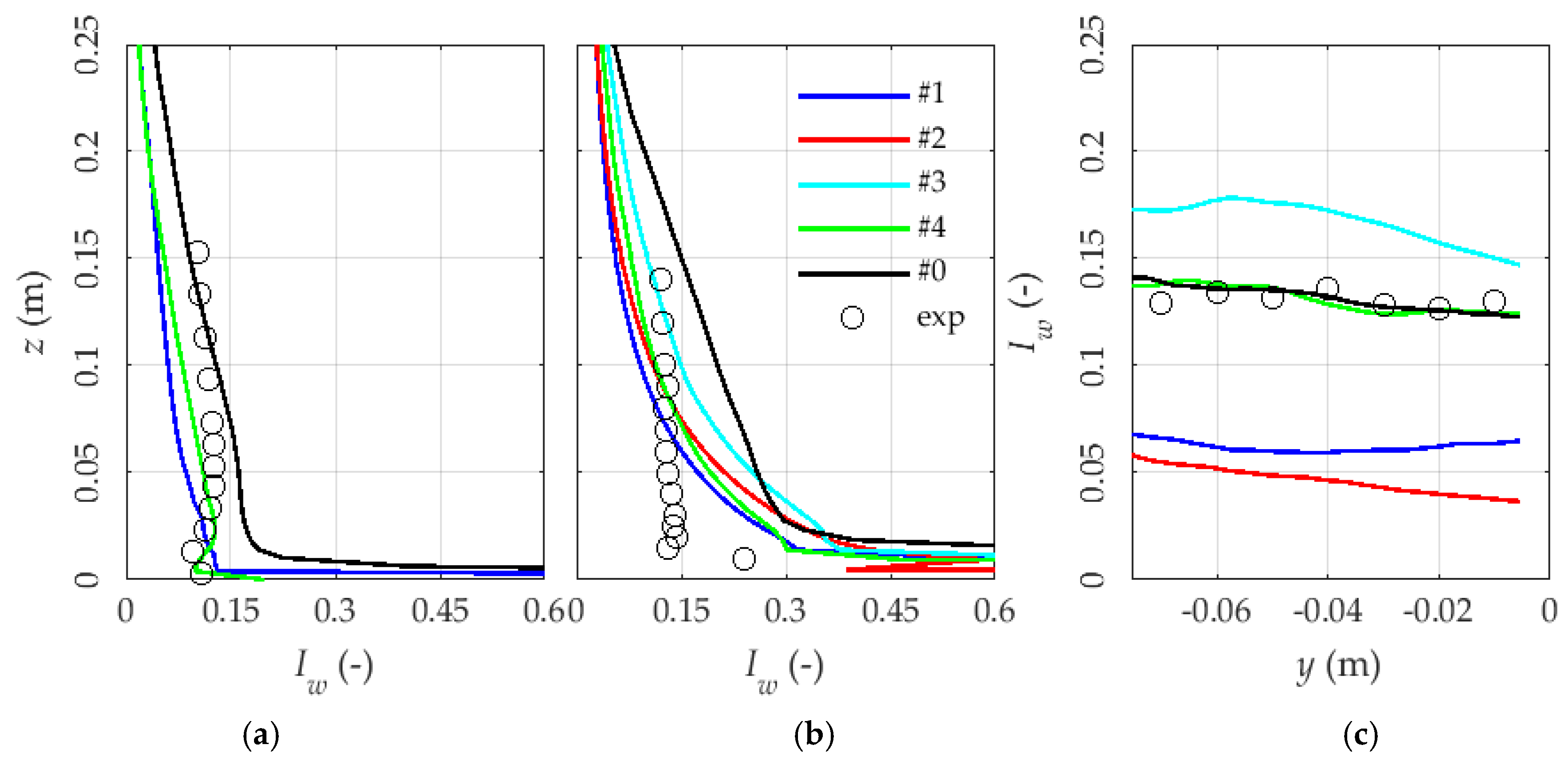 Energies 13 05208 g010