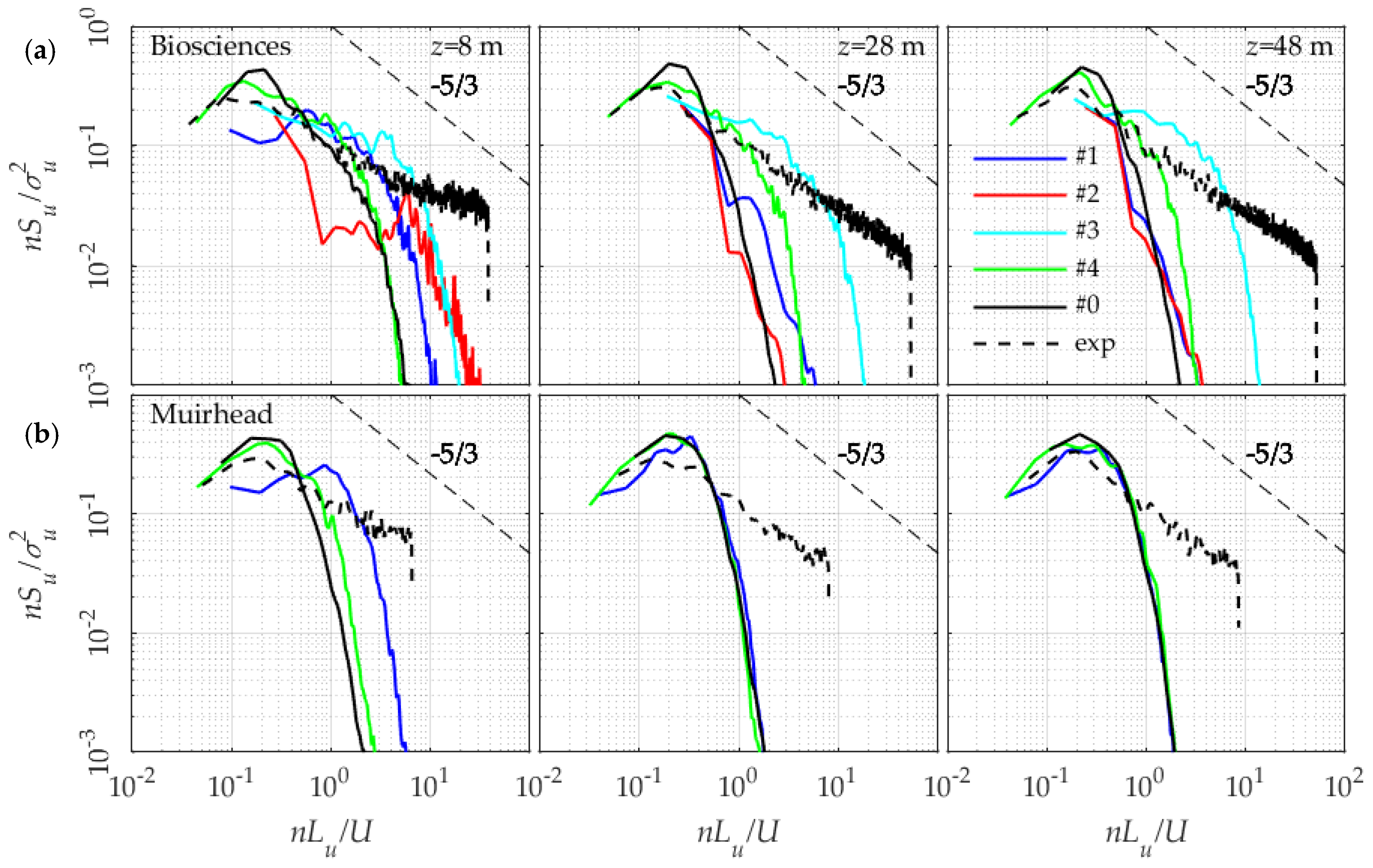 Energies 13 05208 g013