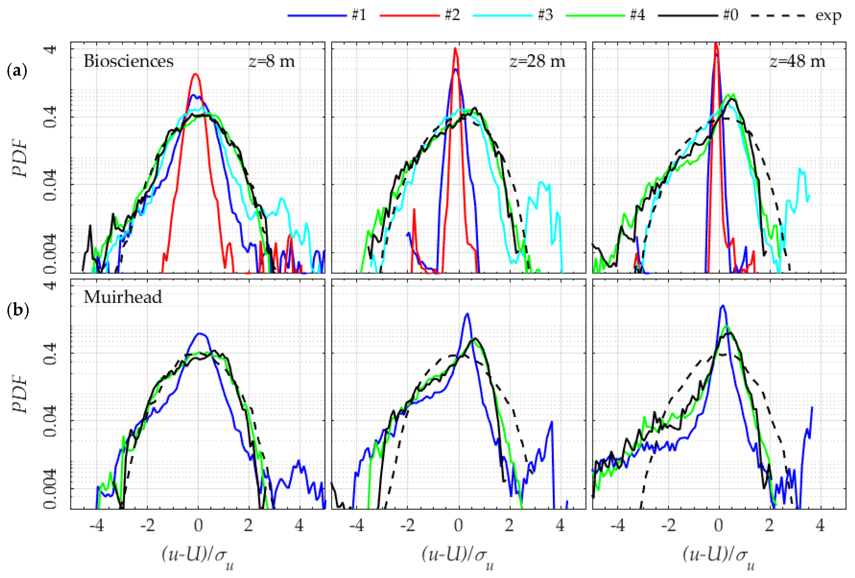 Energies 13 05208 g015