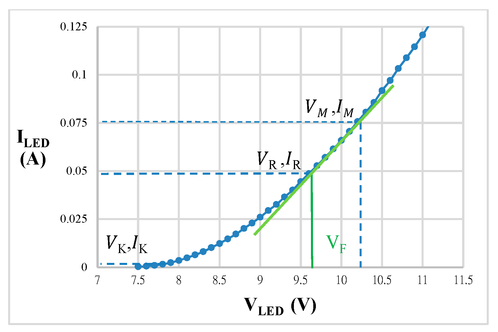 Energies 13 05209 g007