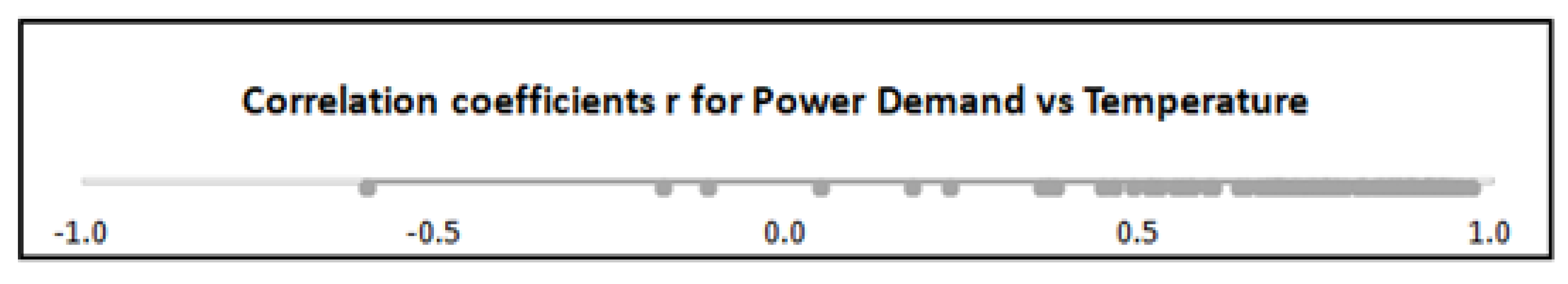 Energies 13 05210 g003