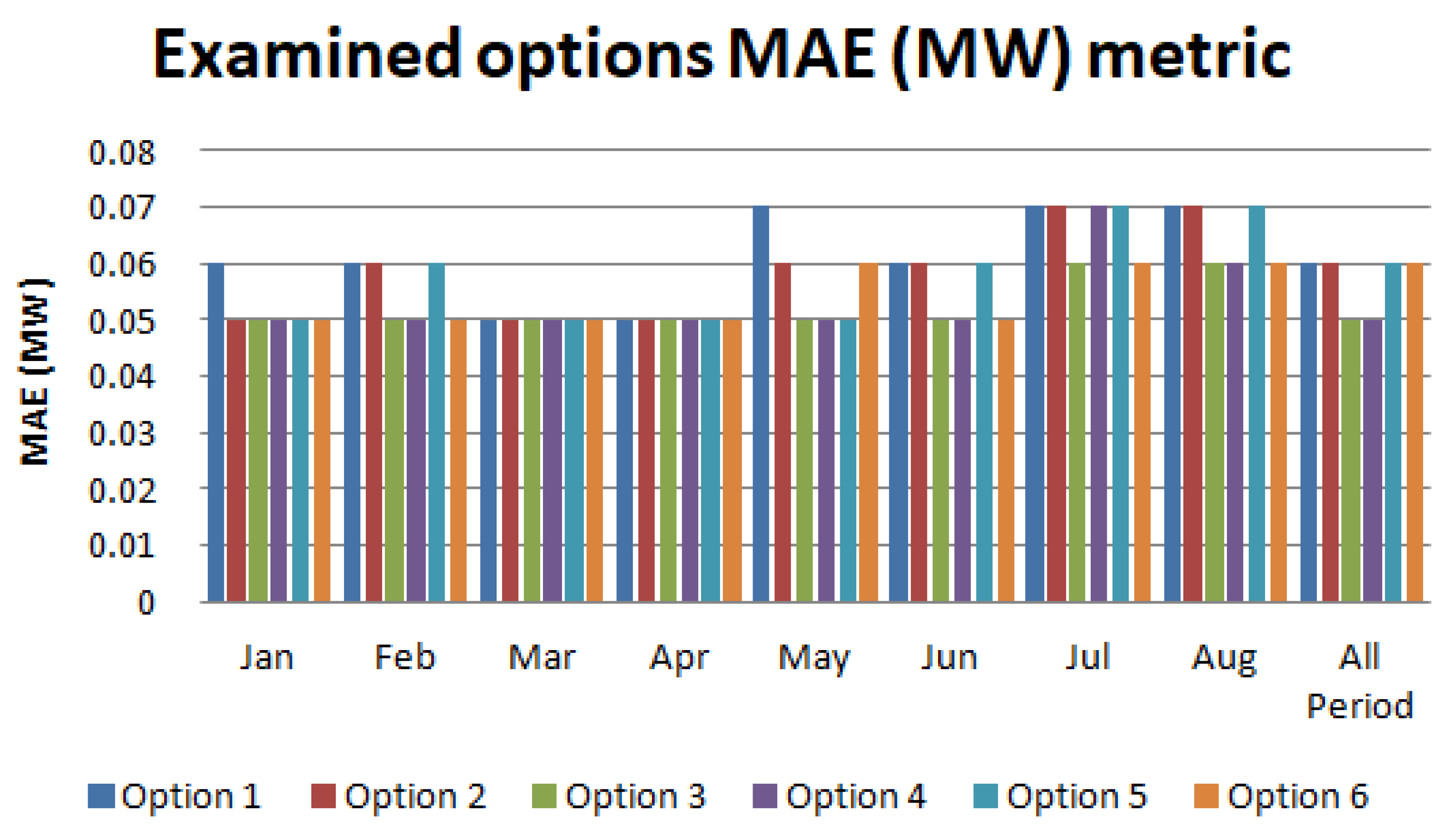 Energies 13 05210 g006