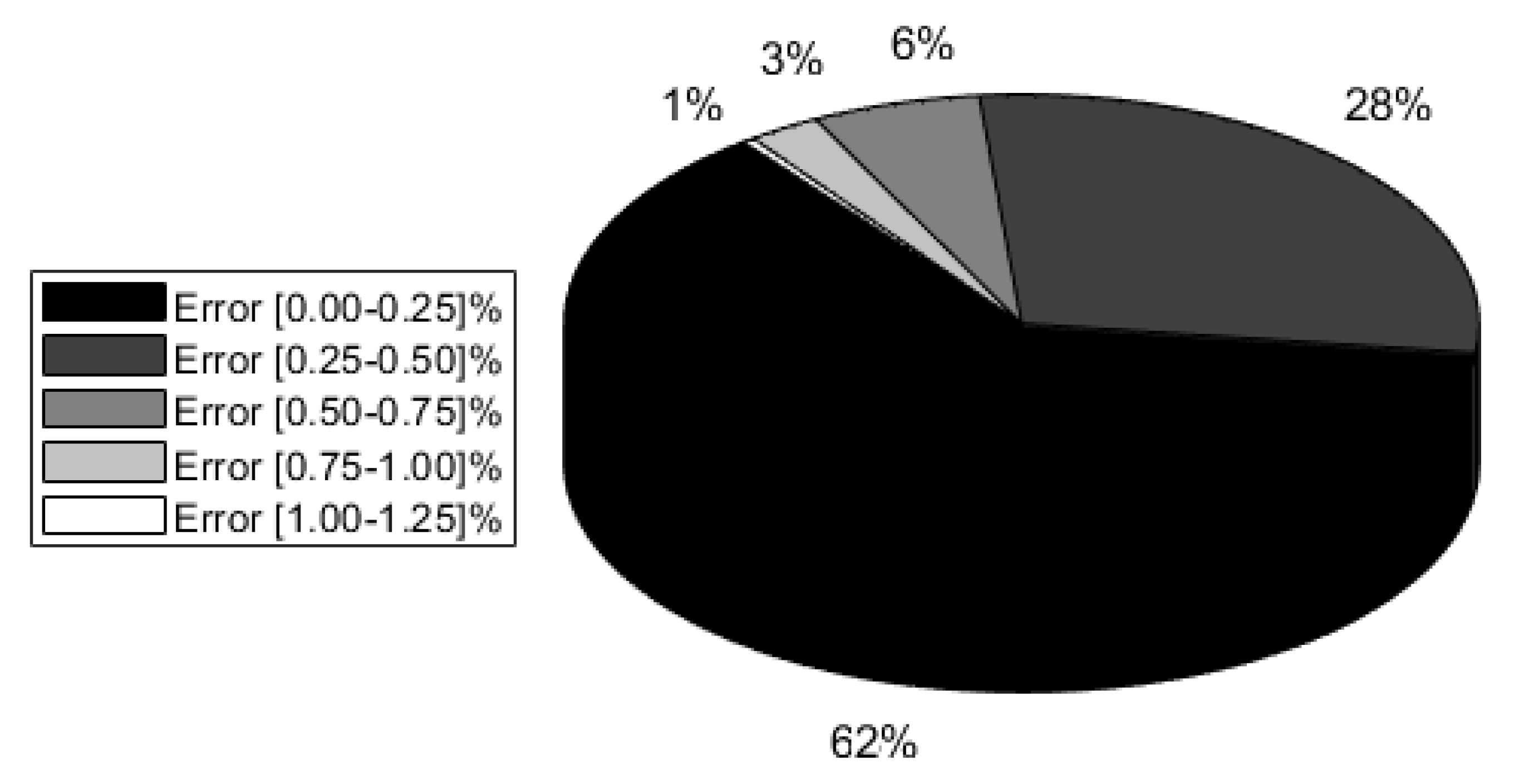Energies 13 05210 g011
