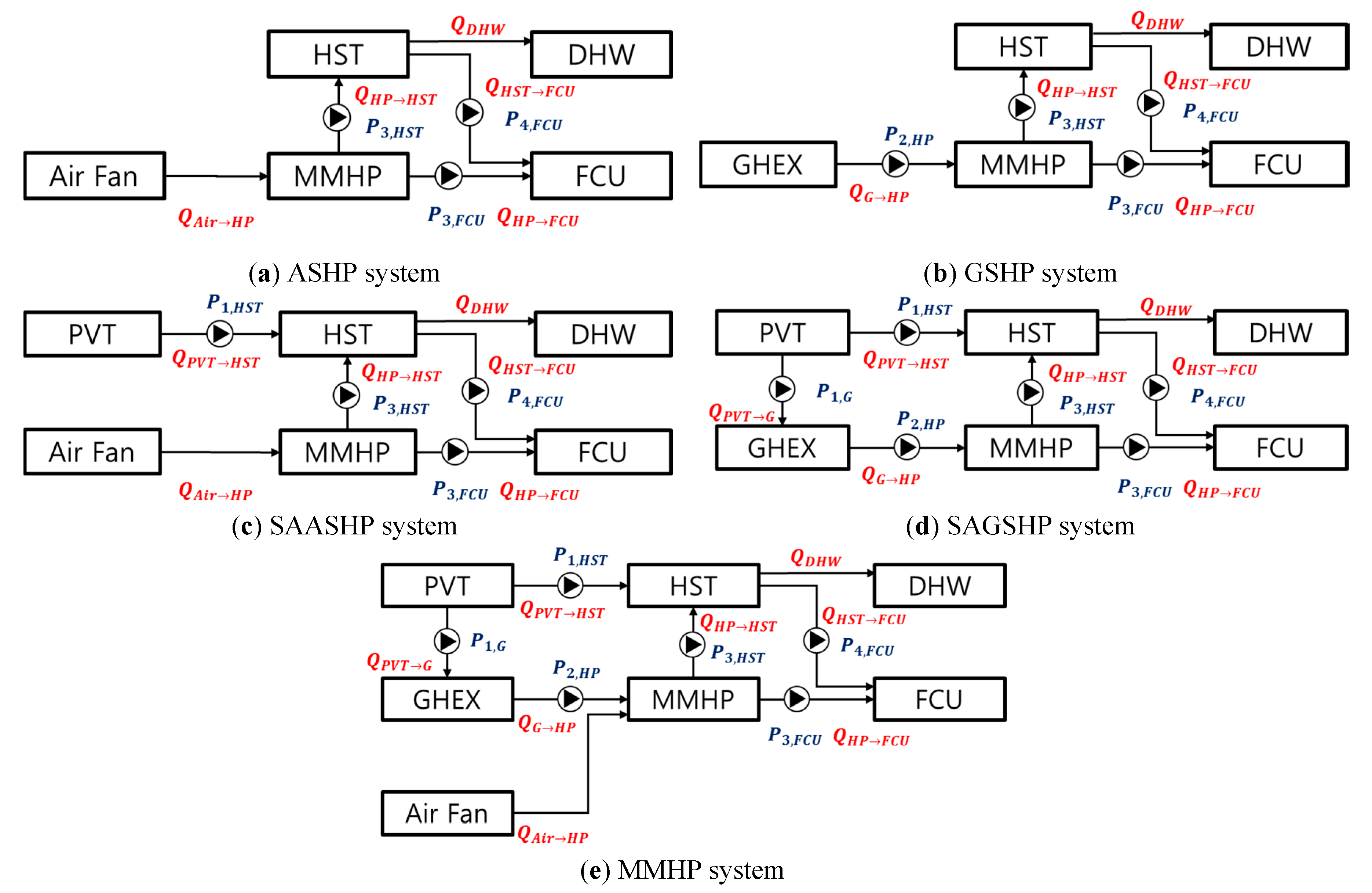 Energies 13 05211 g004