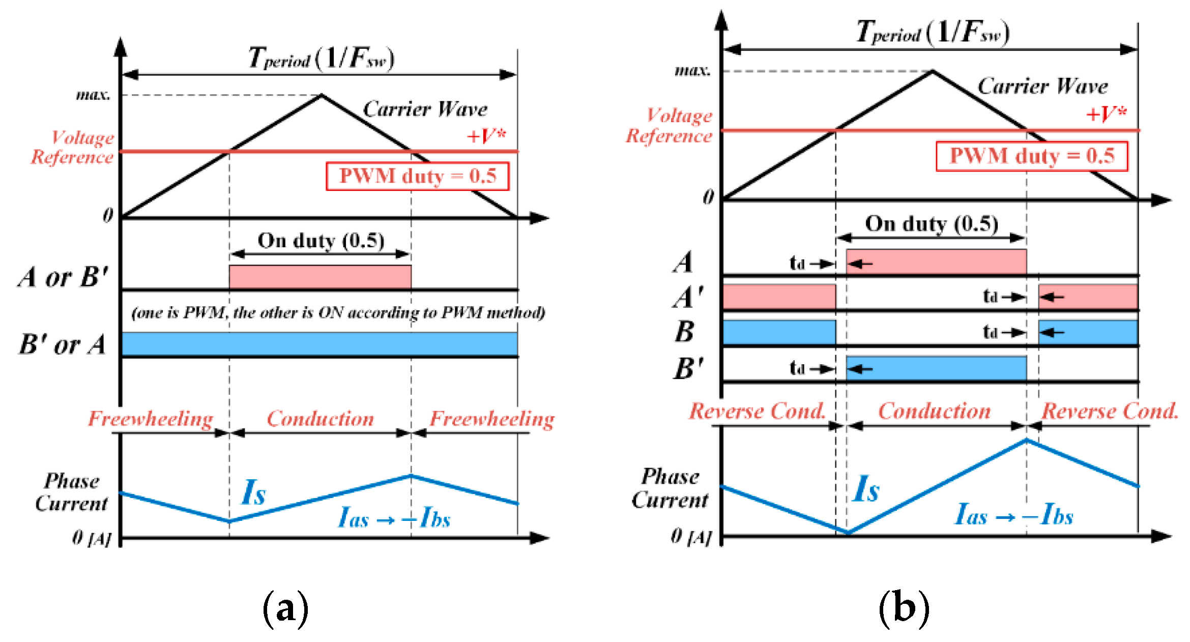Energies 13 05212 g002