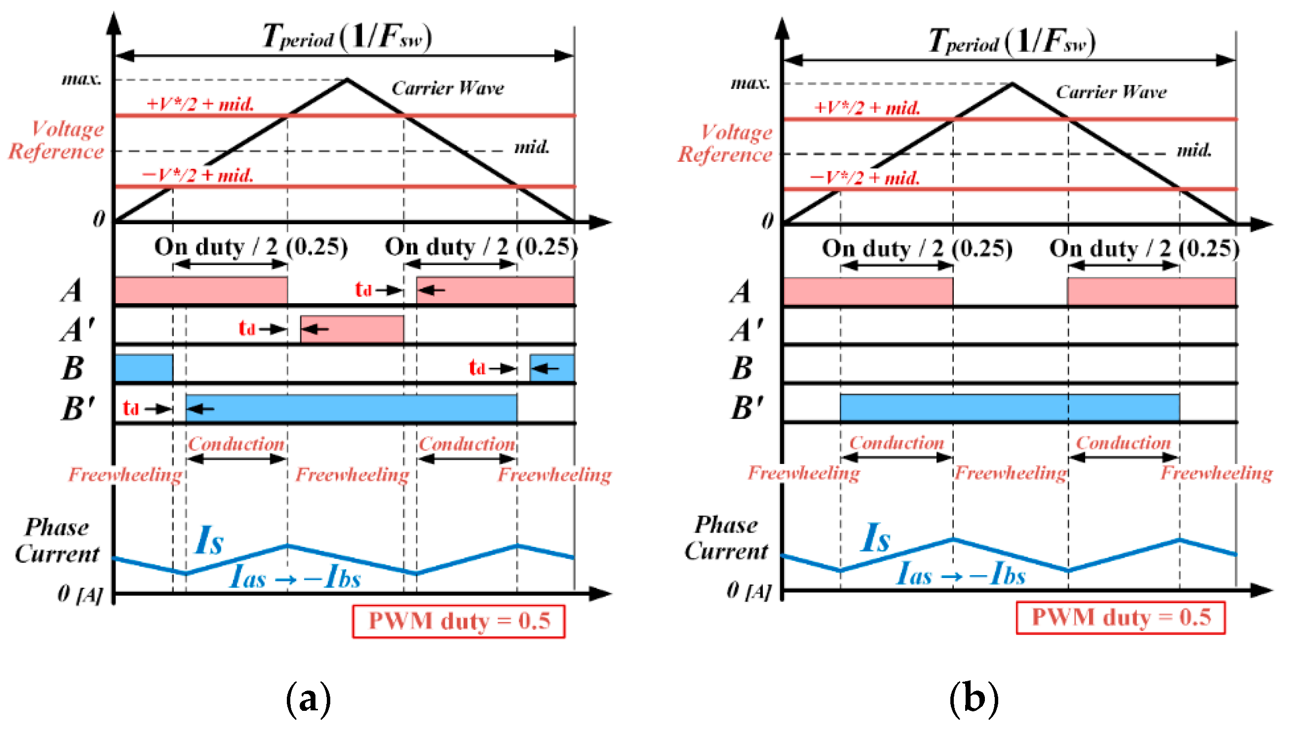 Energies 13 05212 g003