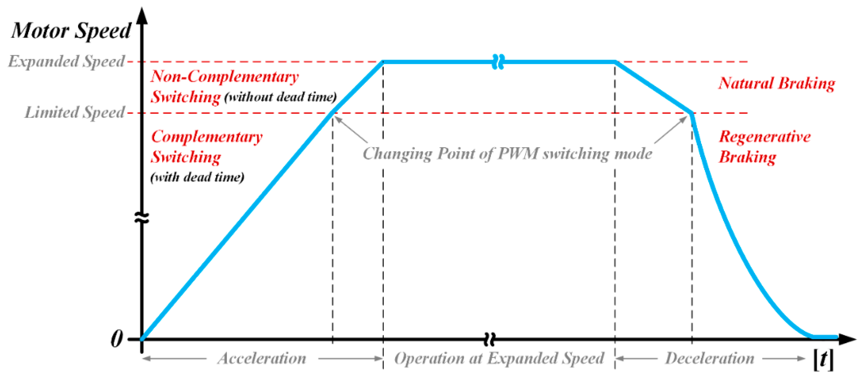 Energies 13 05212 g005