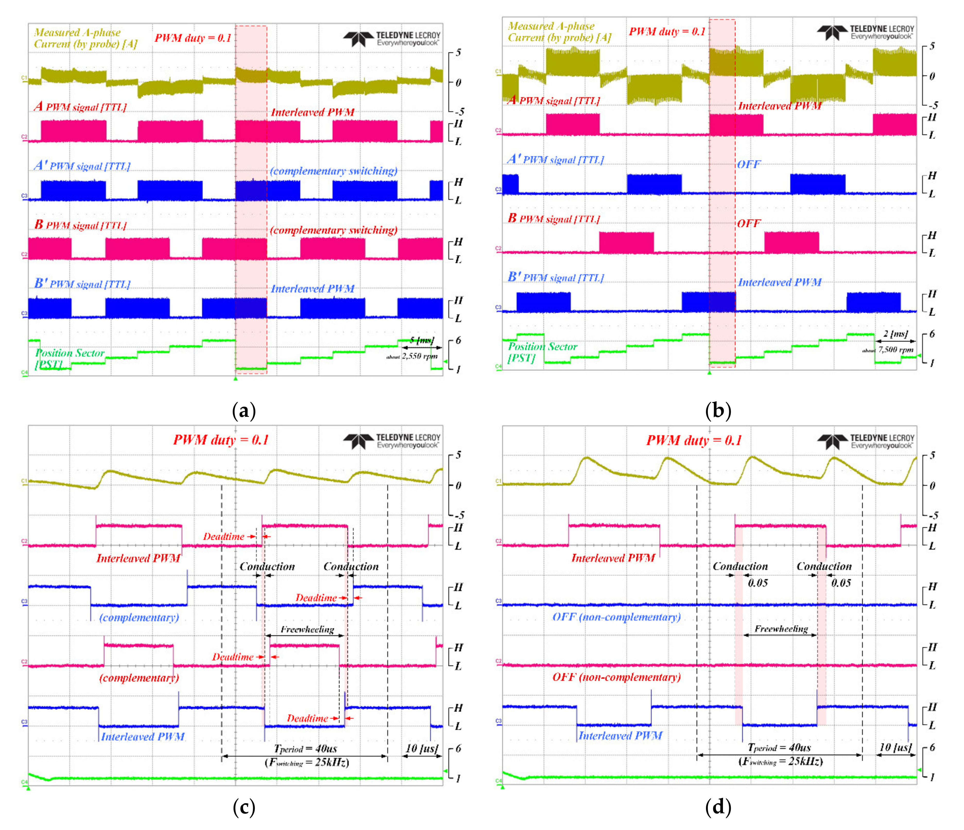 Energies 13 05212 g007