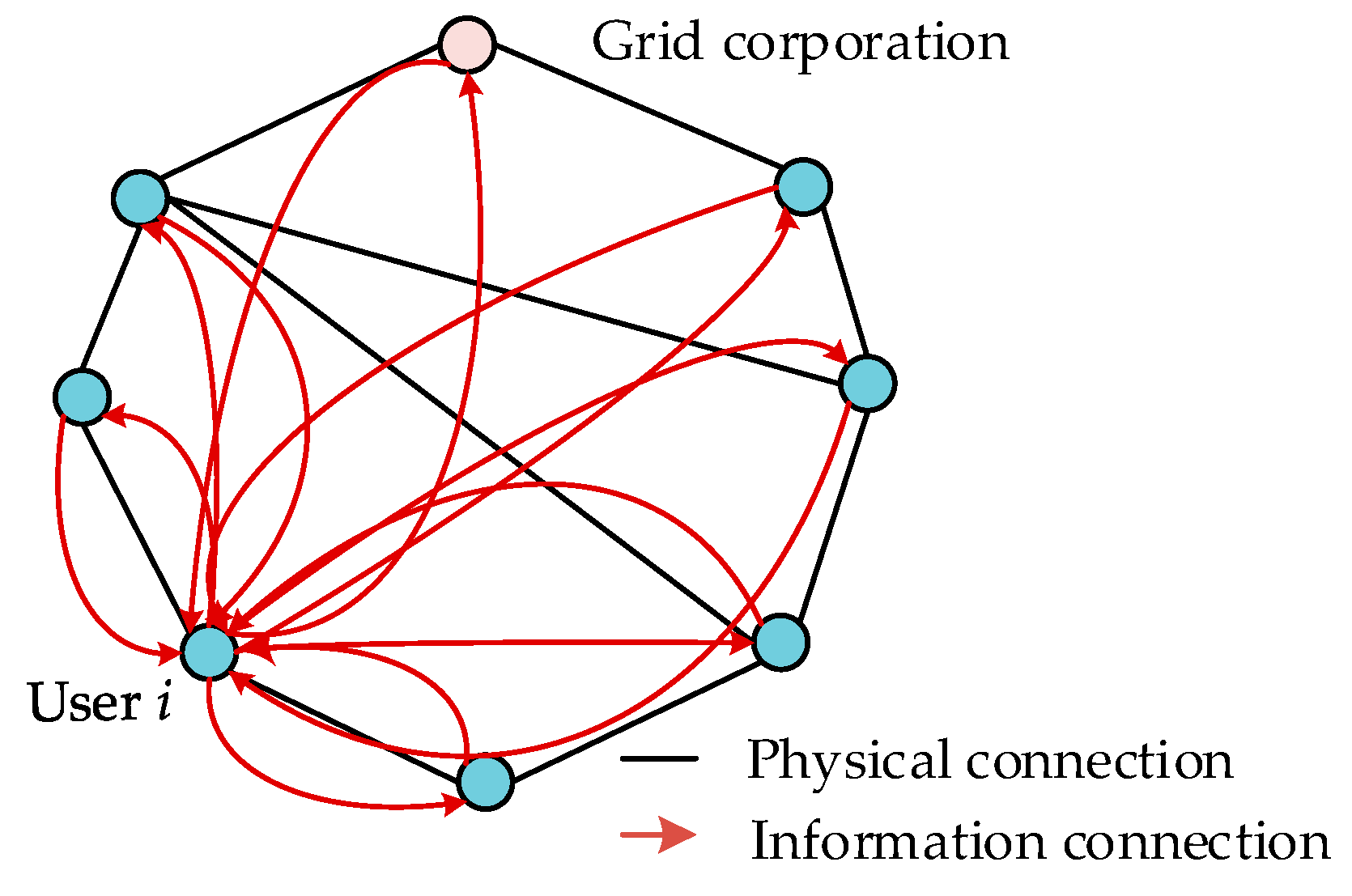 Energies 13 05213 g002 Energies 13 05213 g002