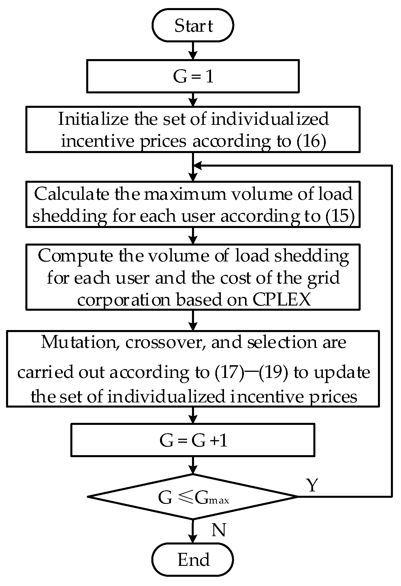 Energies 13 05213 g003 Energies 13 05213 g003