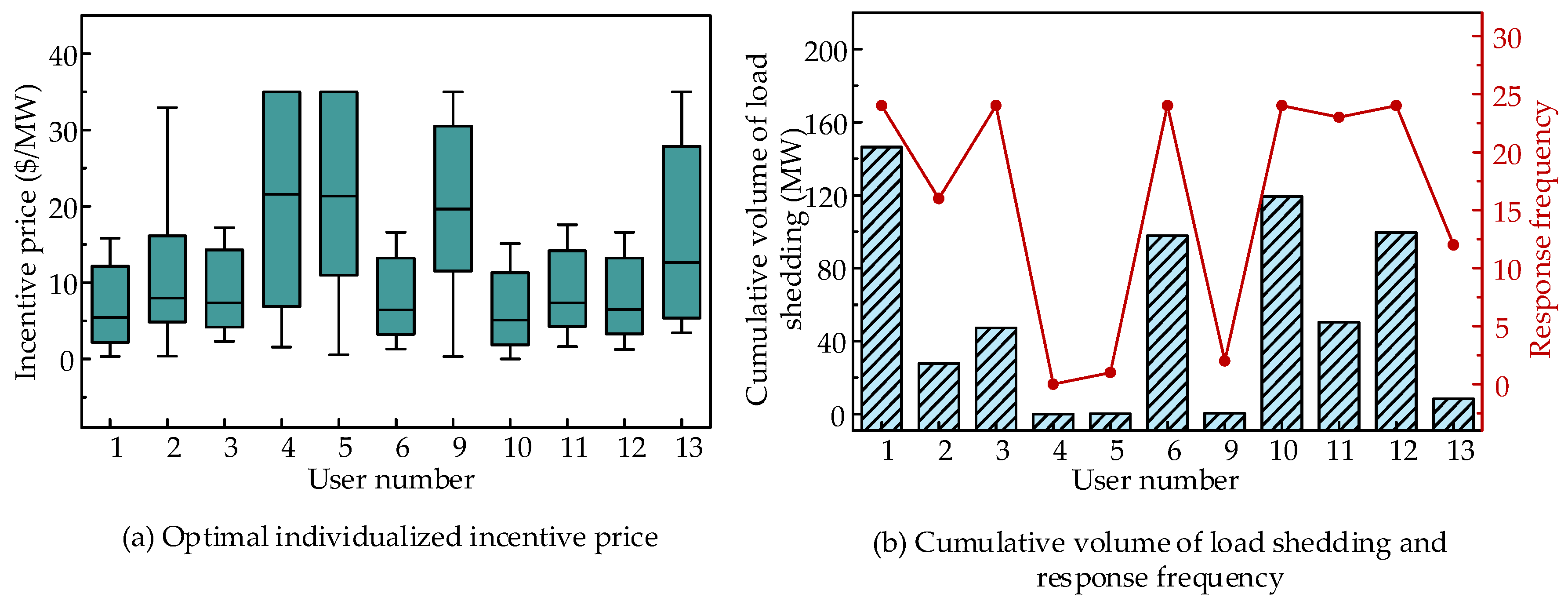 Energies 13 05213 g004 Energies 13 05213 g004