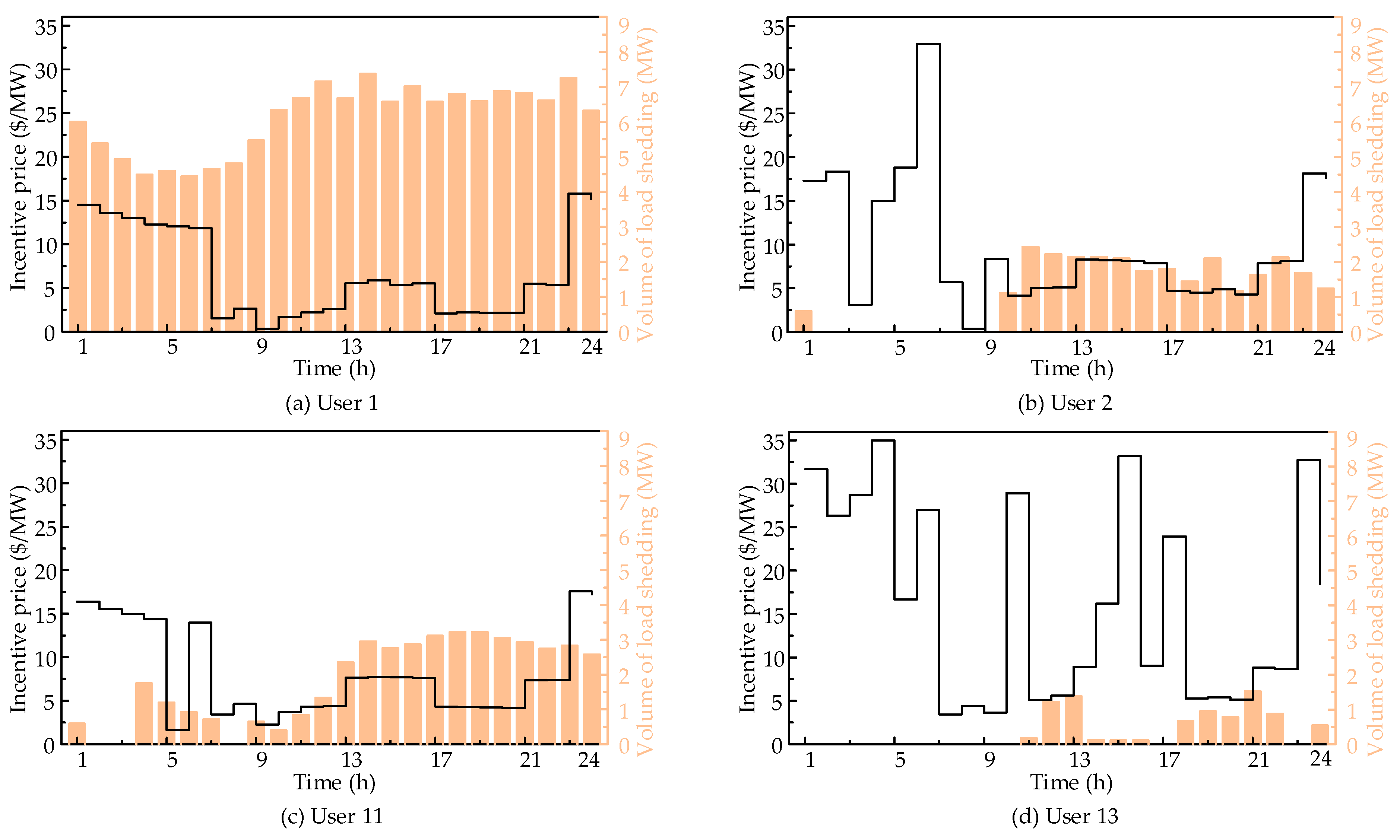Energies 13 05213 g005 Energies 13 05213 g005