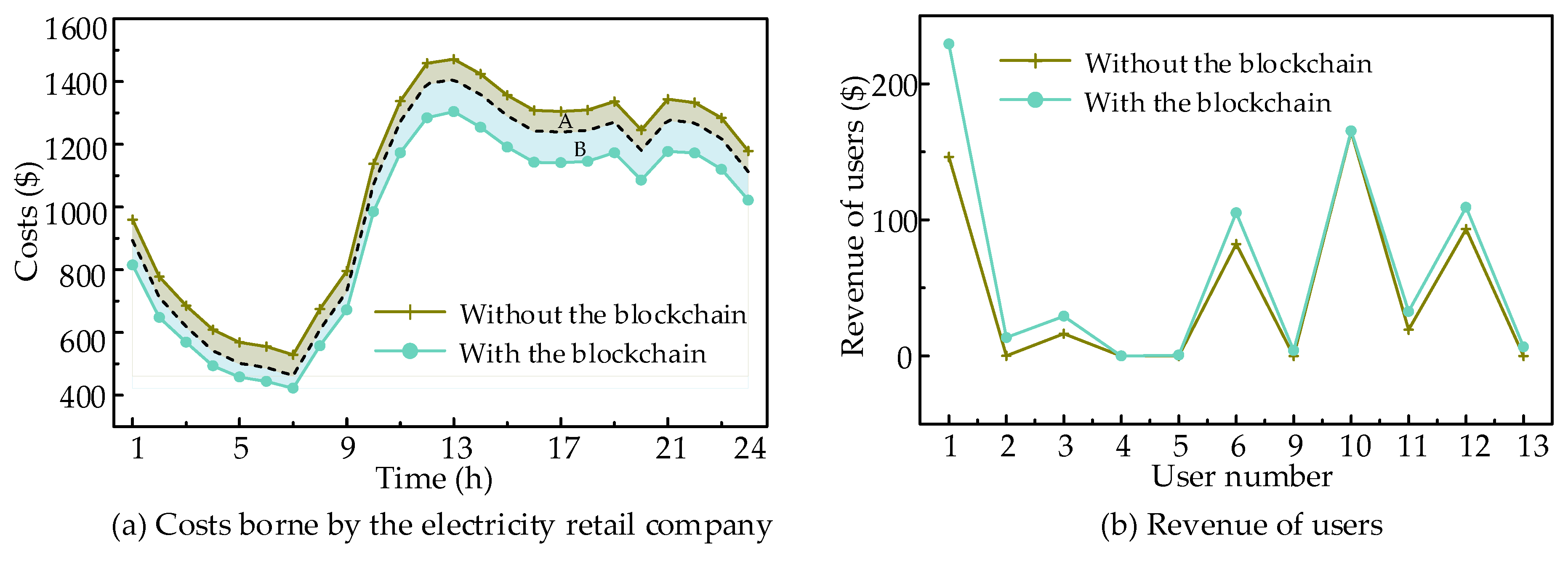 Energies 13 05213 g007 Energies 13 05213 g007