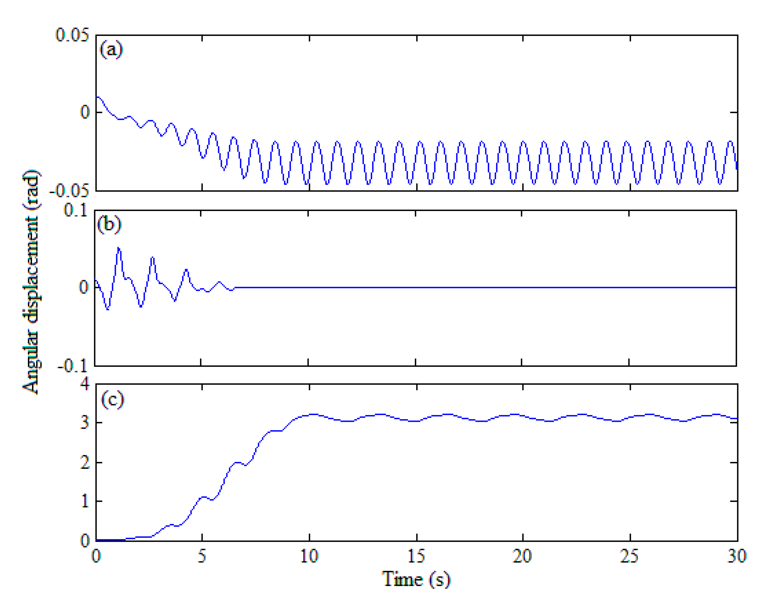 Energies 13 05215 g007