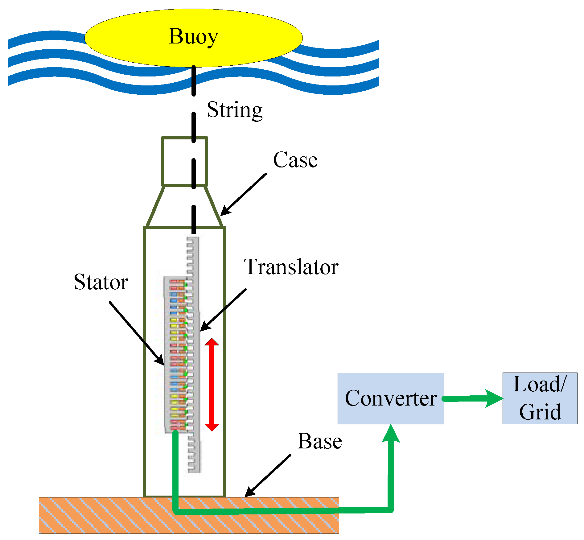 Energies 13 05216 g001 Energies 13 05216 g001