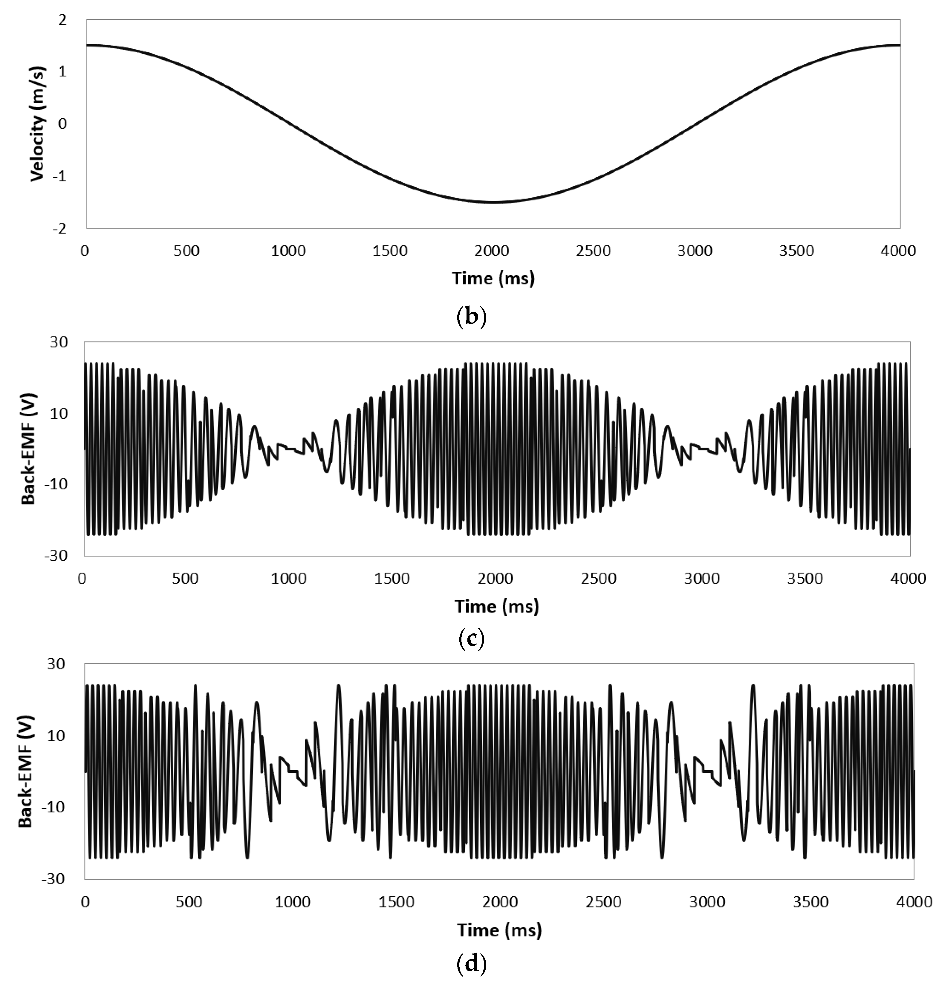 Energies 13 05216 g010b Energies 13 05216 g010b