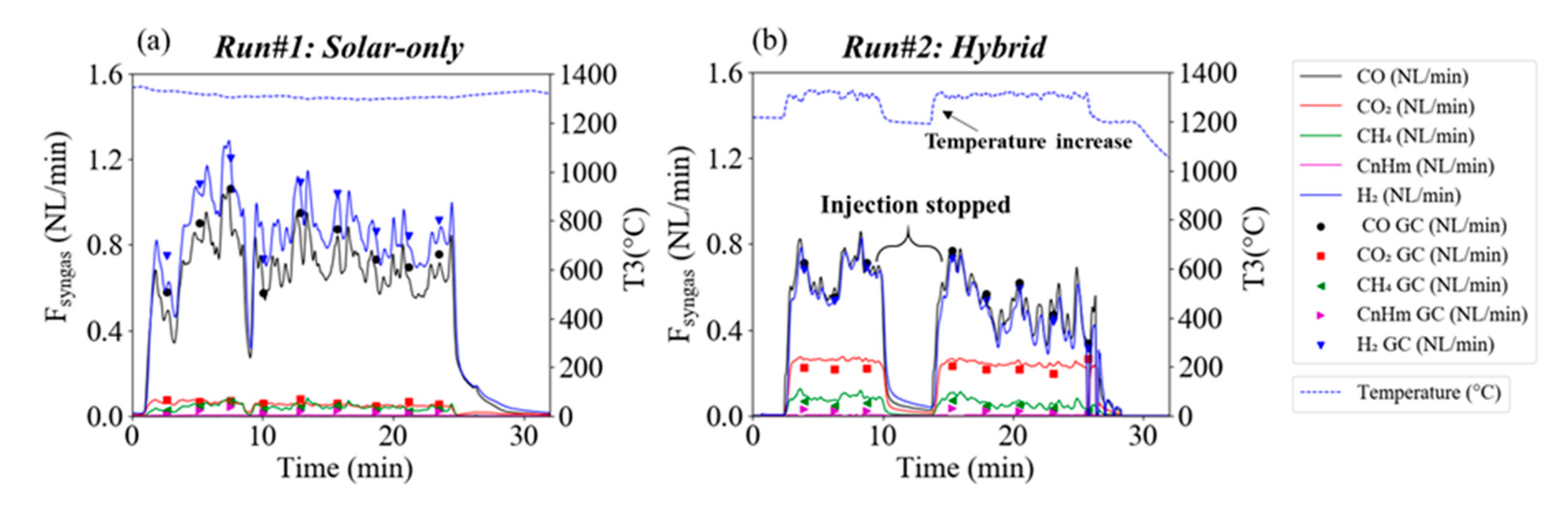 Energies 13 05217 g003 Energies 13 05217 g003