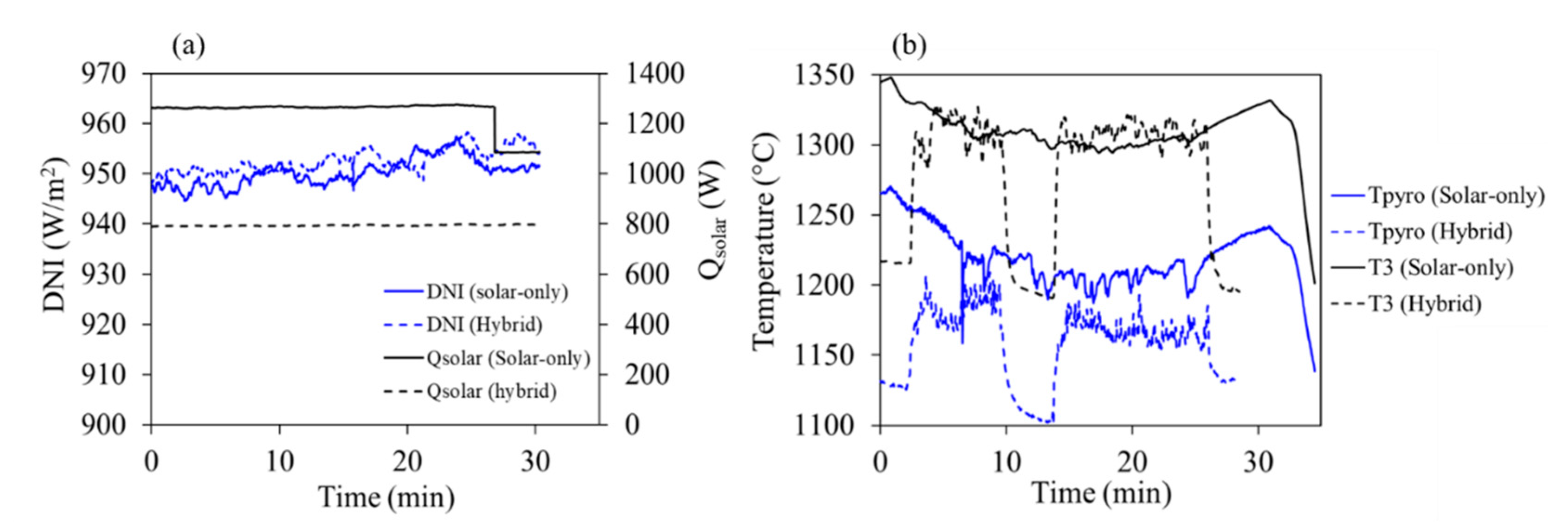 Energies 13 05217 g004 Energies 13 05217 g004