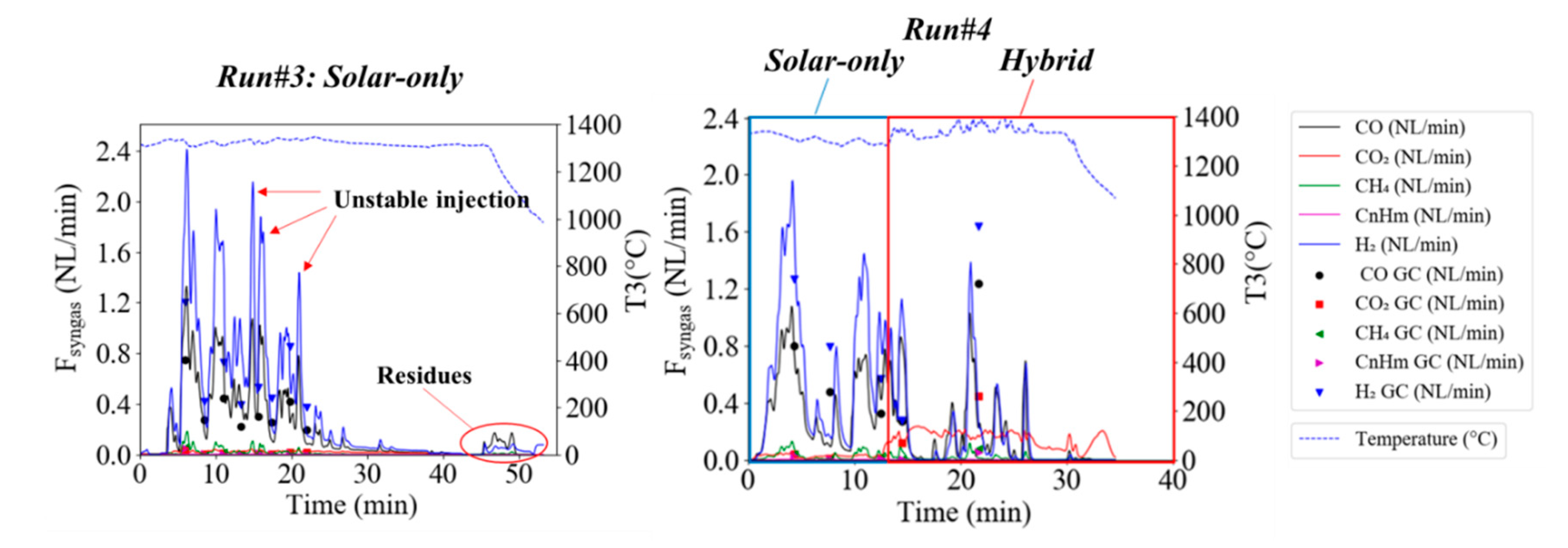Energies 13 05217 g006 Energies 13 05217 g006