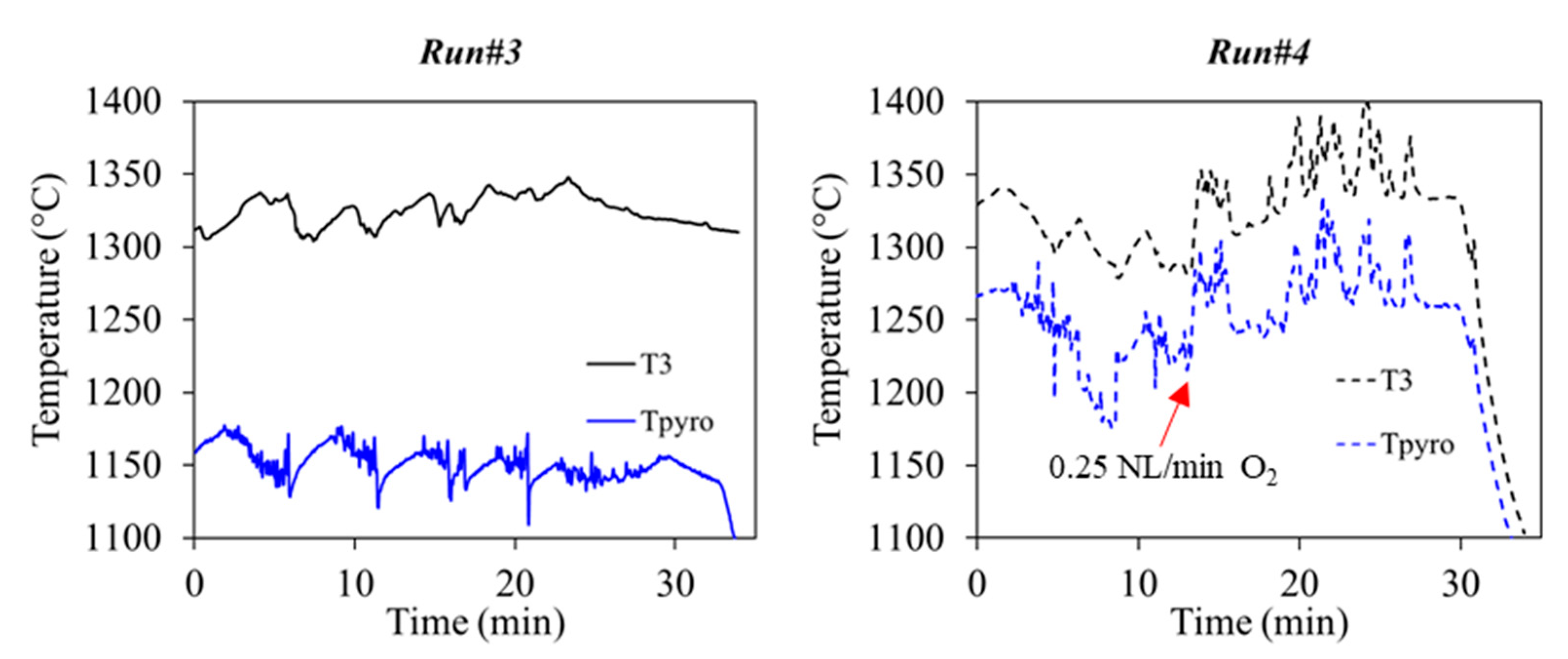 Energies 13 05217 g009 Energies 13 05217 g009