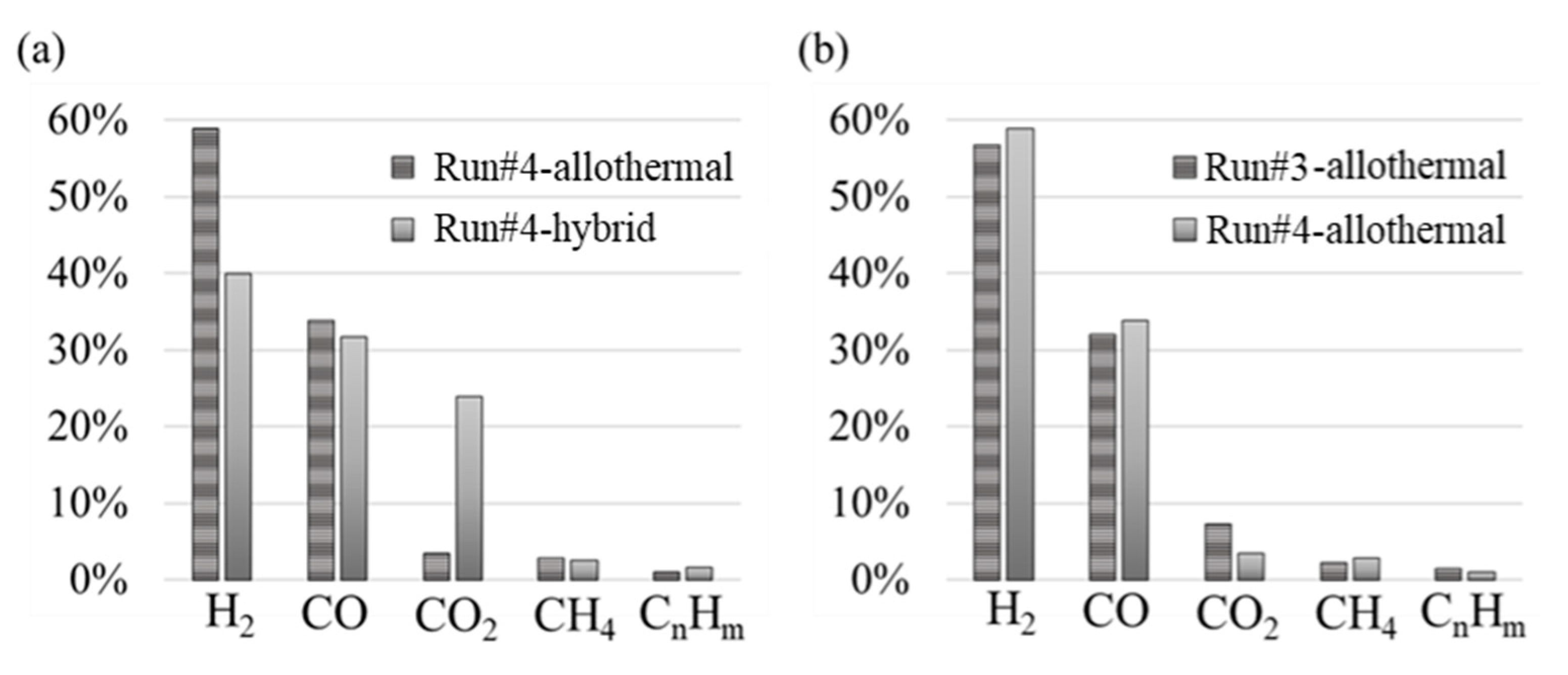 Energies 13 05217 g010 Energies 13 05217 g010