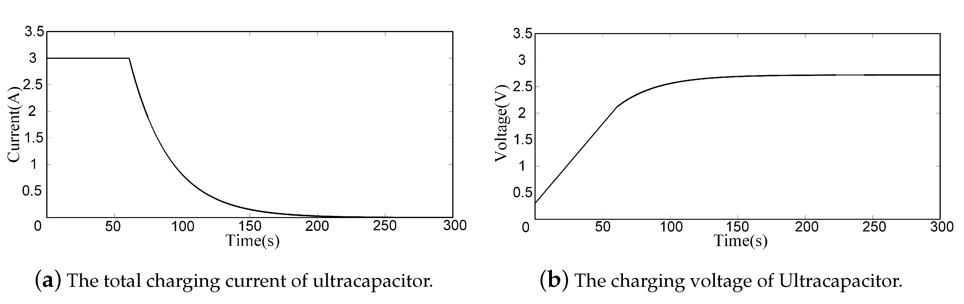 Energies 13 05218 g005 Energies 13 05218 g005