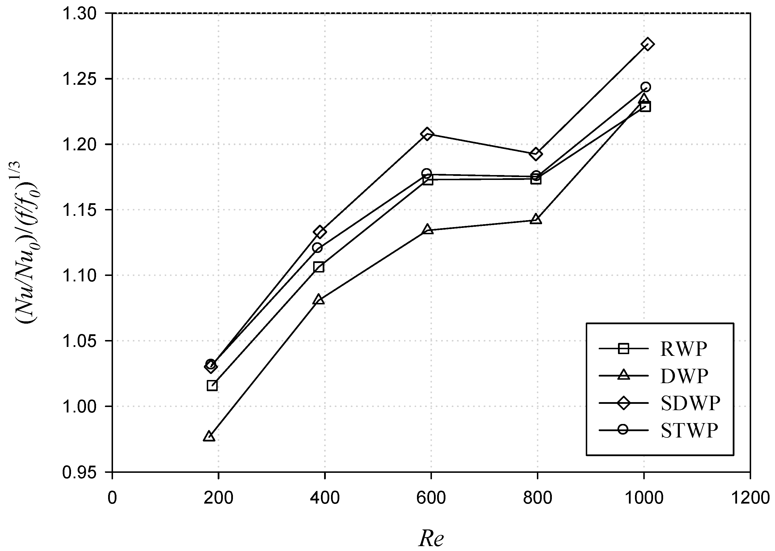 Energies 13 05219 g012