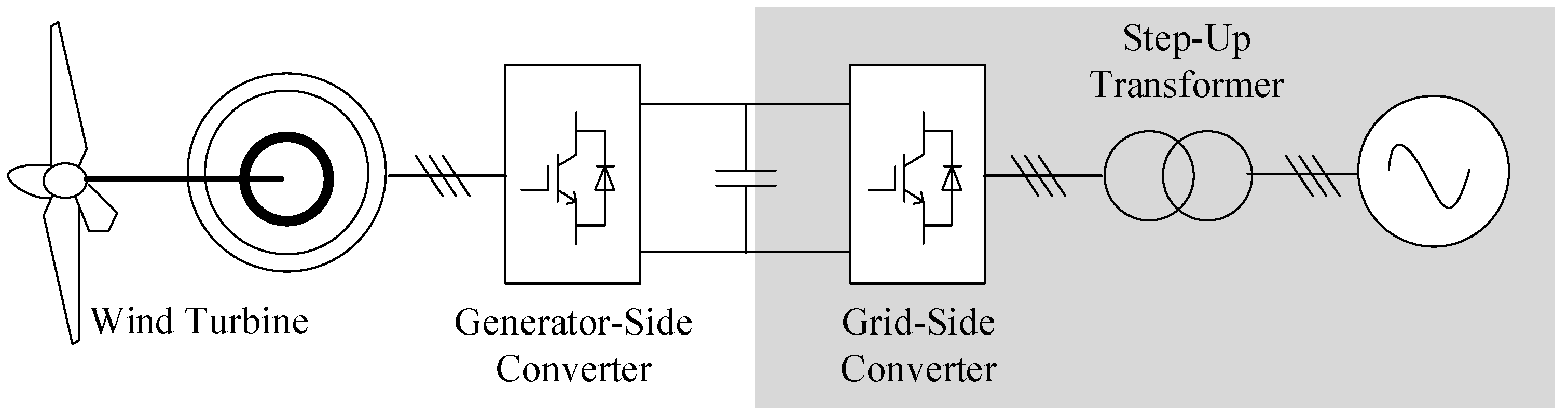 Energies 13 05220 g001