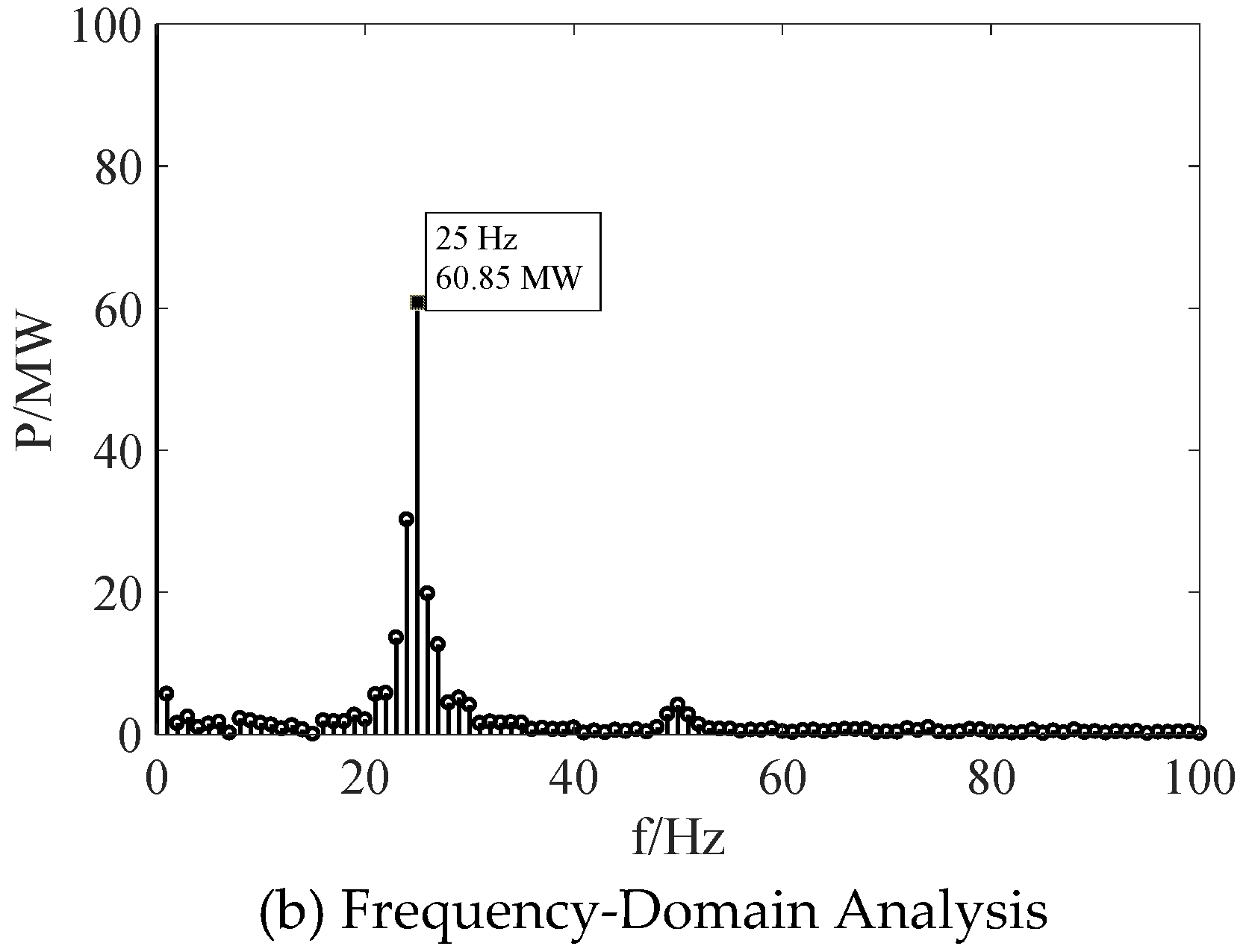 Energies 13 05220 g009b