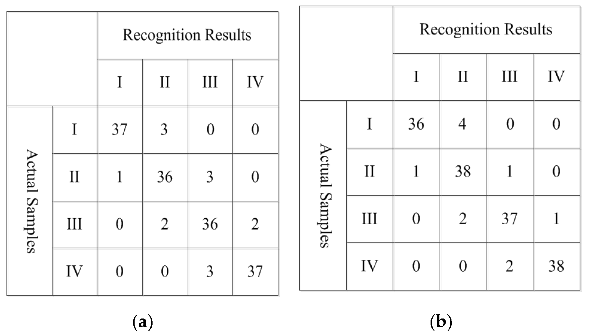 Energies 13 05221 g010a