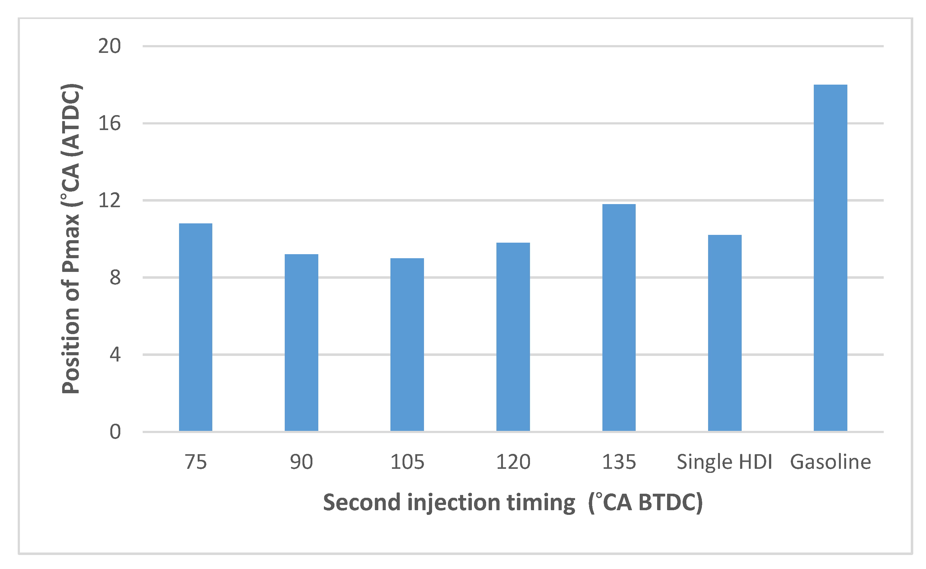 Energies 13 05223 g007