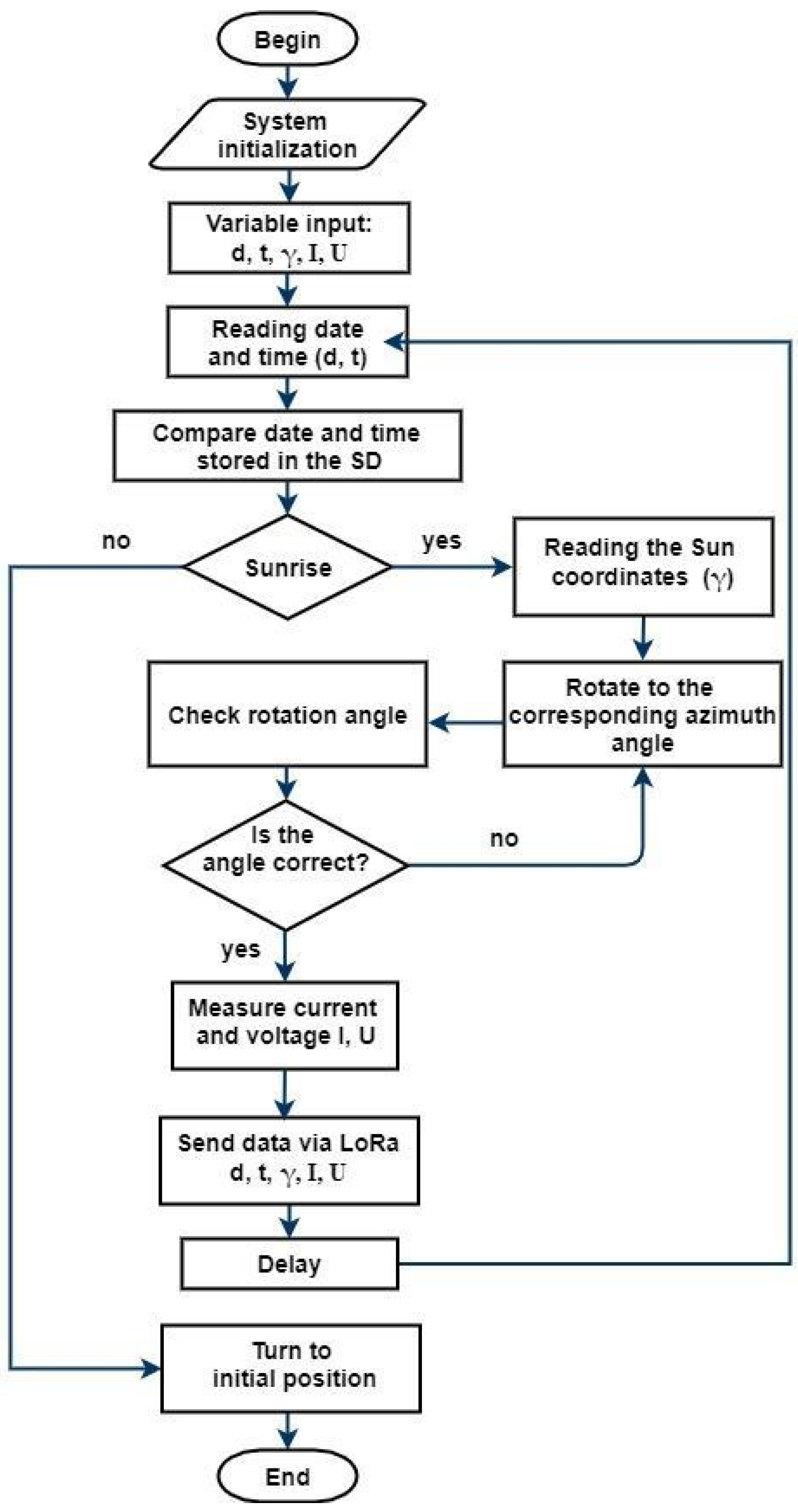 Energies 13 05226 g007 Energies 13 05226 g007