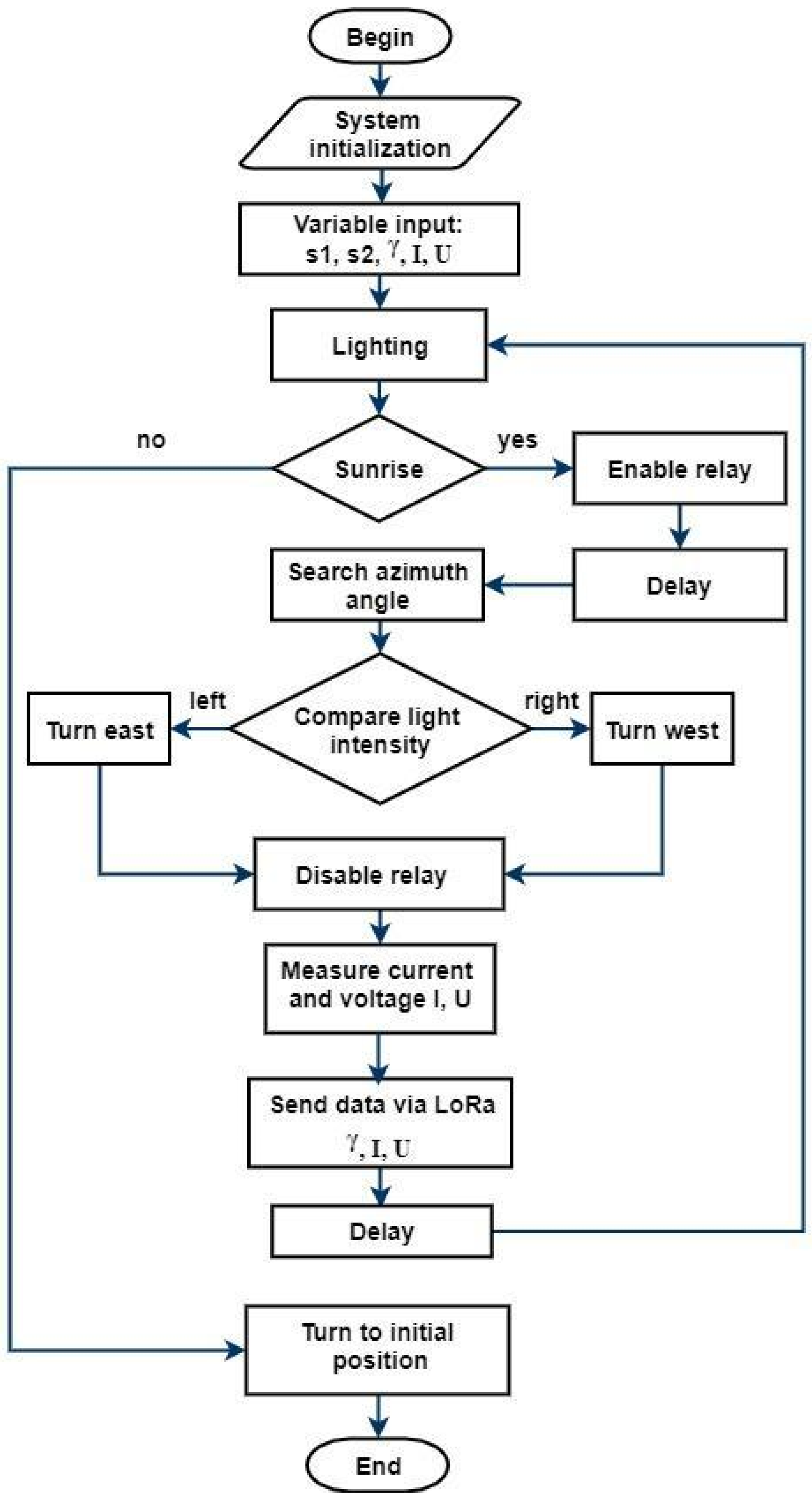 Energies 13 05226 g008 Energies 13 05226 g008