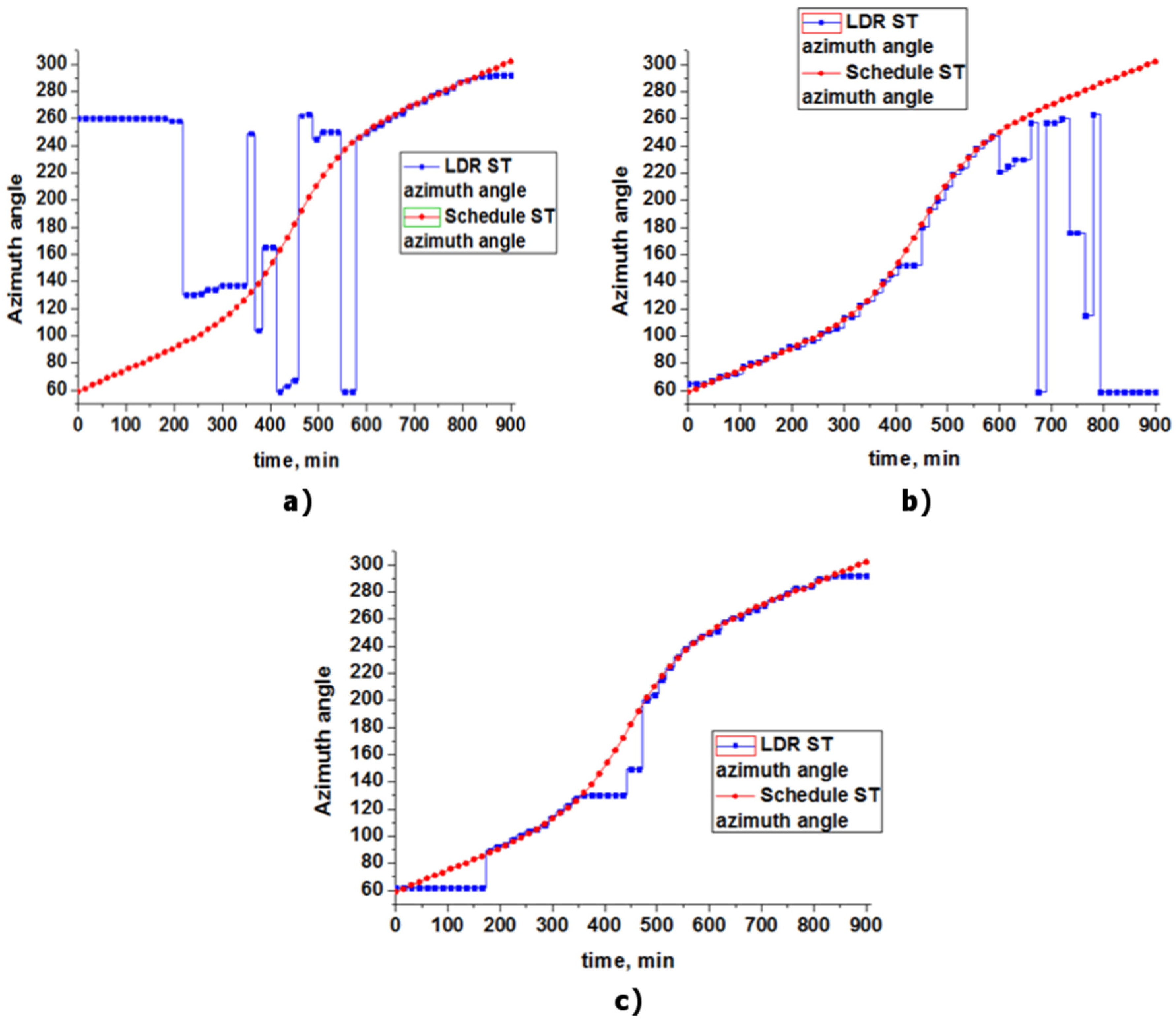 Energies 13 05226 g011 Energies 13 05226 g011
