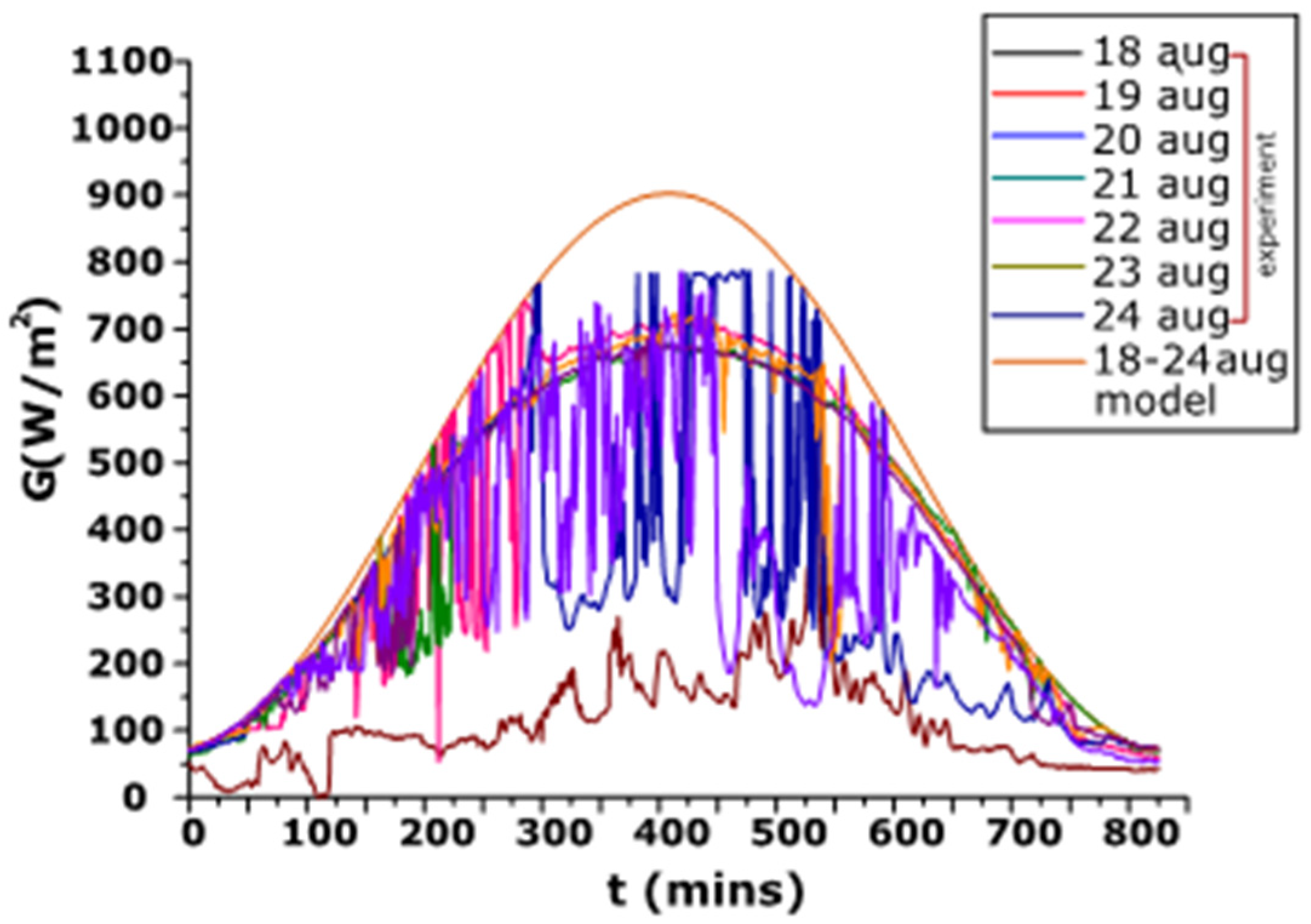 Energies 13 05226 g012 Energies 13 05226 g012