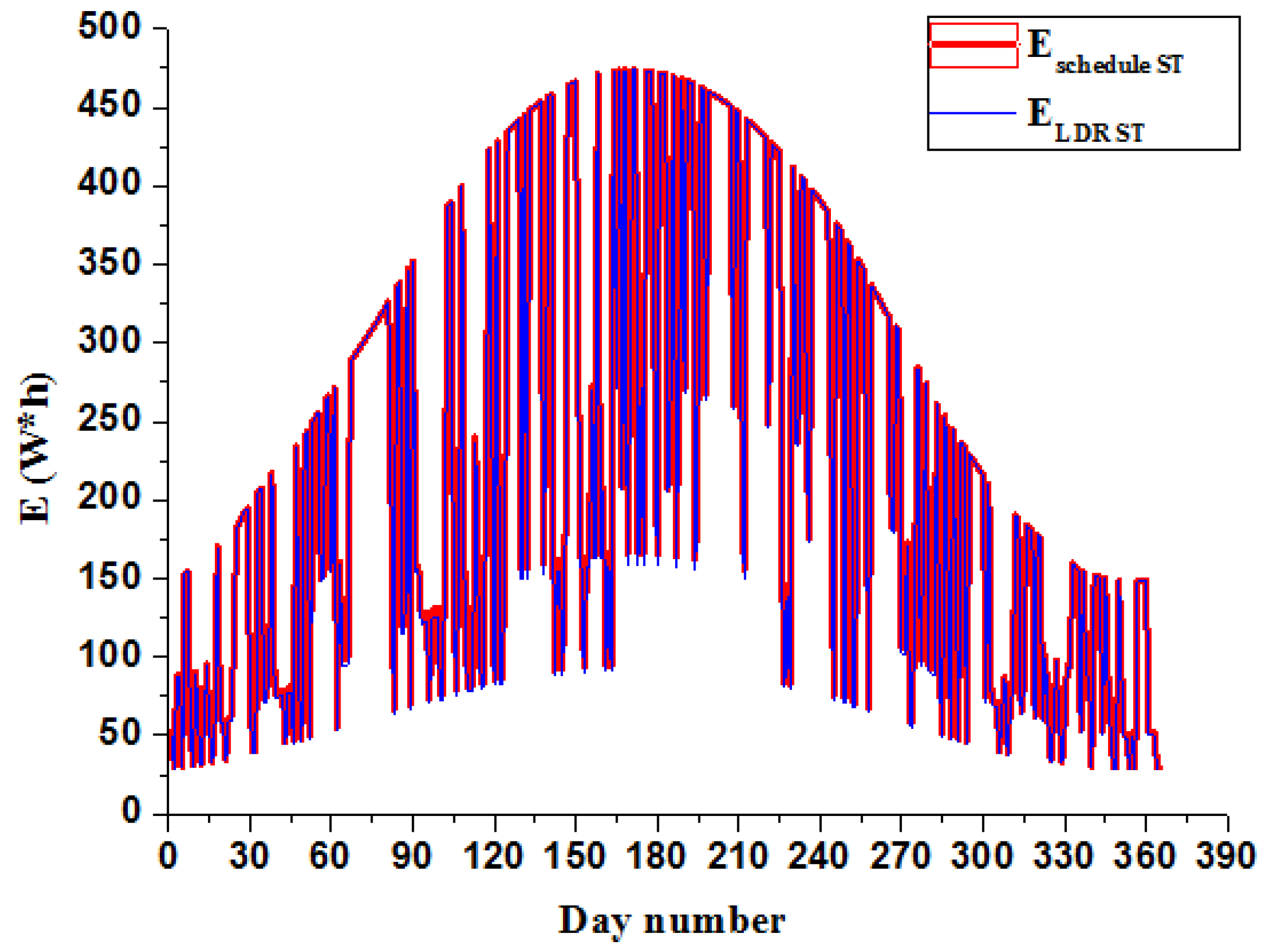Energies 13 05226 g014 Energies 13 05226 g014