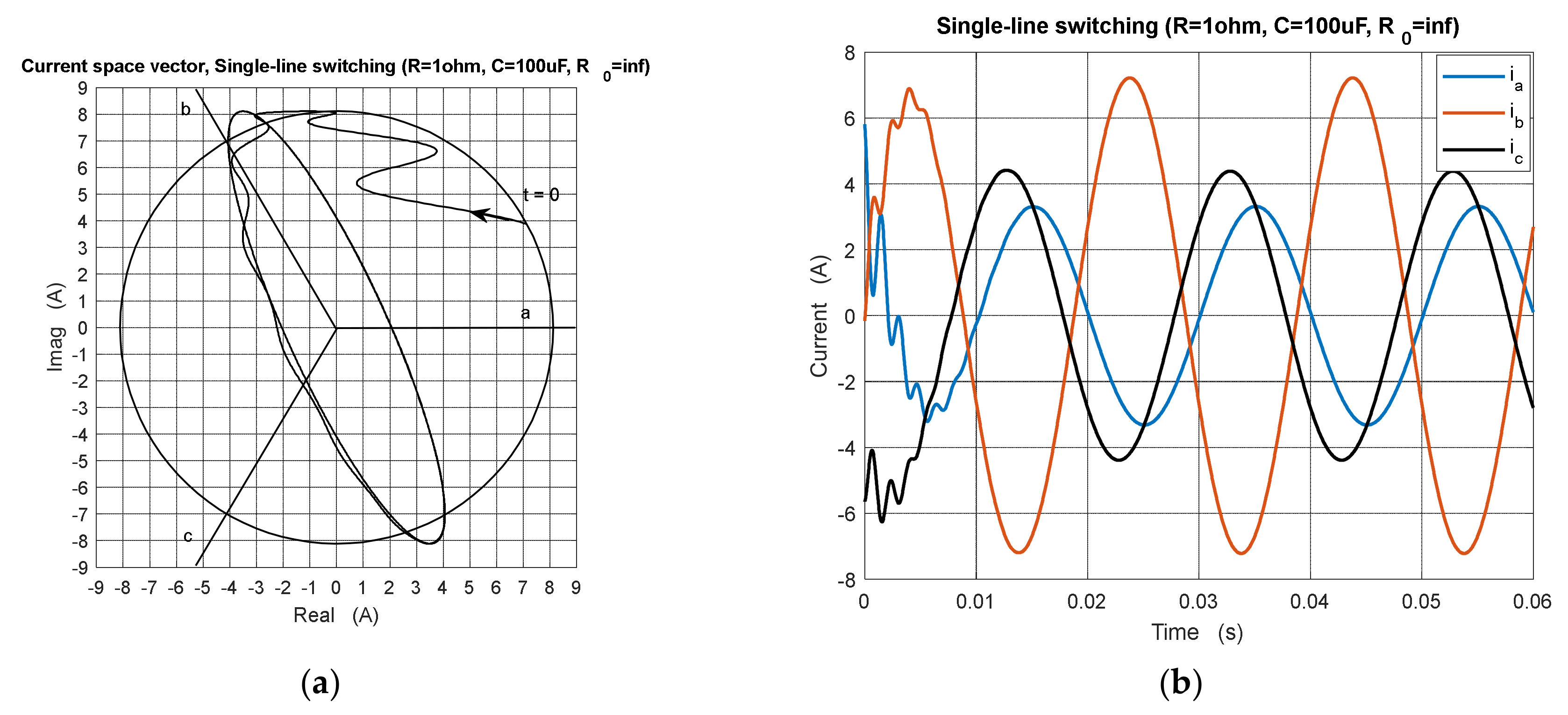 Phase circuits three Three