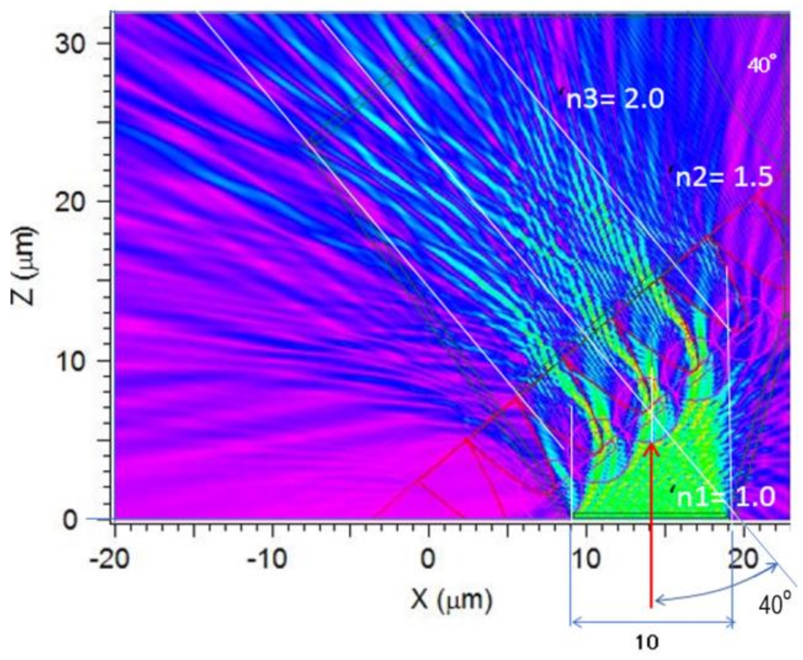 Energies 13 05234 g004