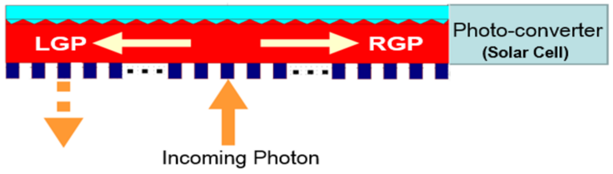 Energies 13 05234 g005