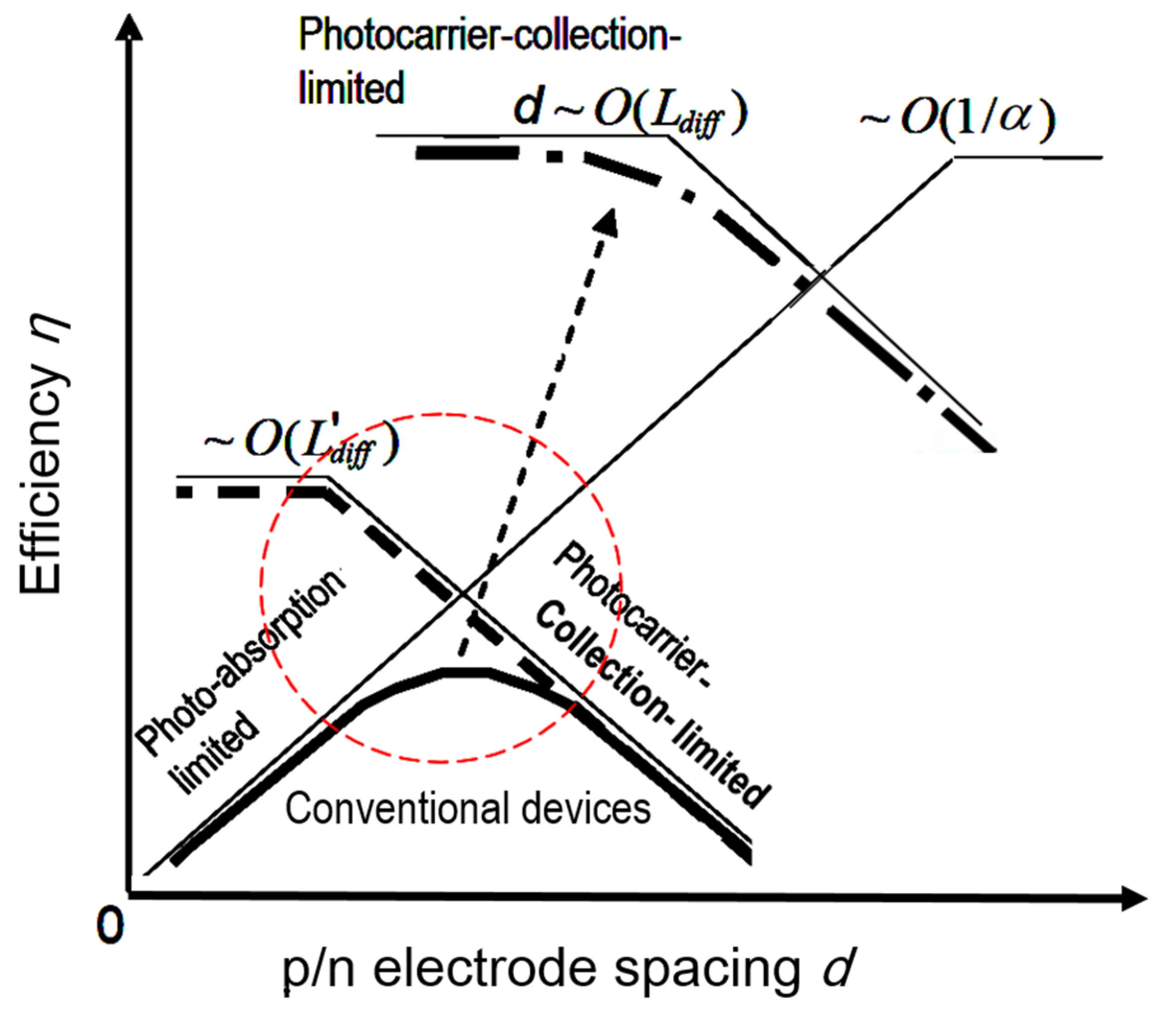 Energies 13 05234 g008