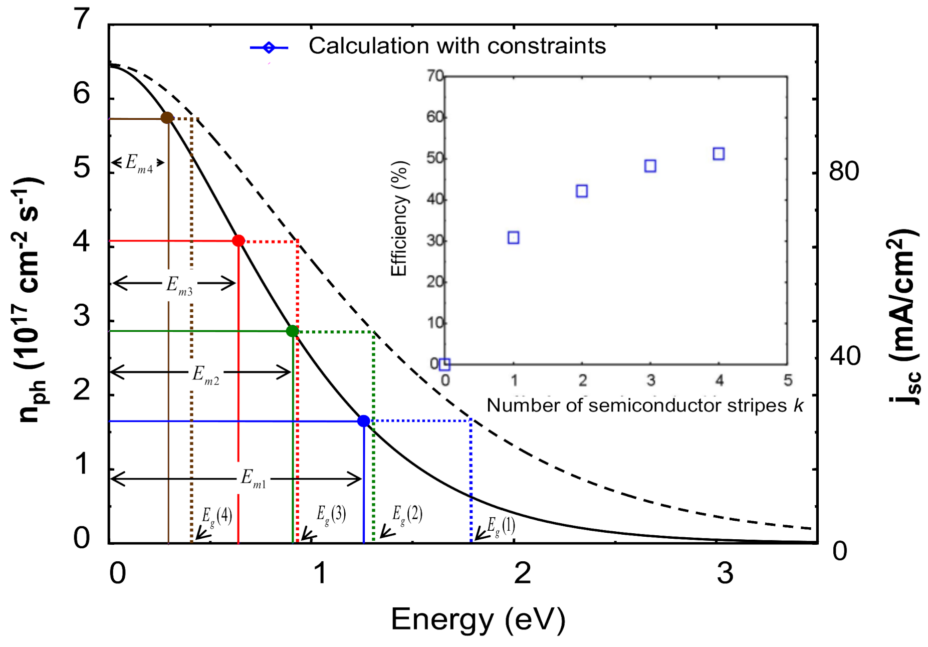 Energies 13 05234 g015