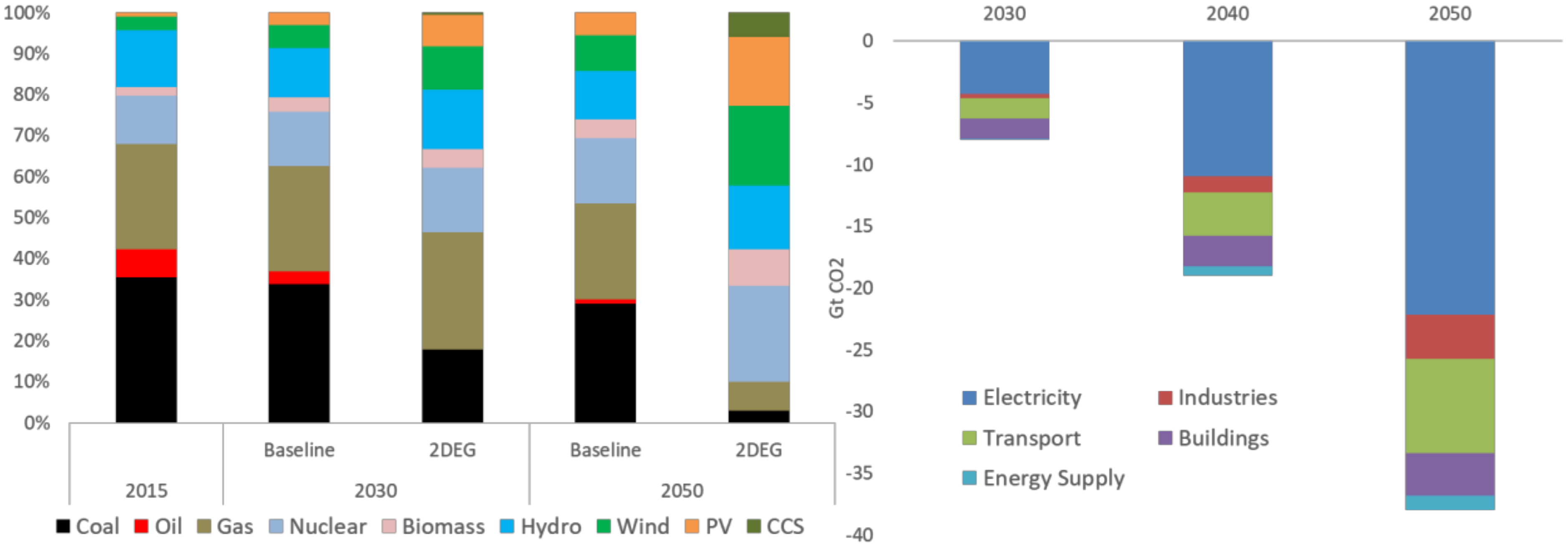 Energies 13 05236 g002
