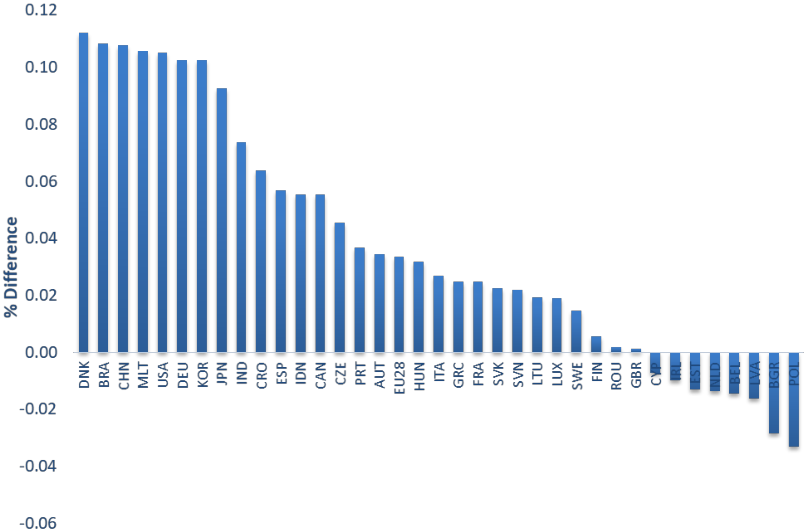 Energies 13 05236 g005