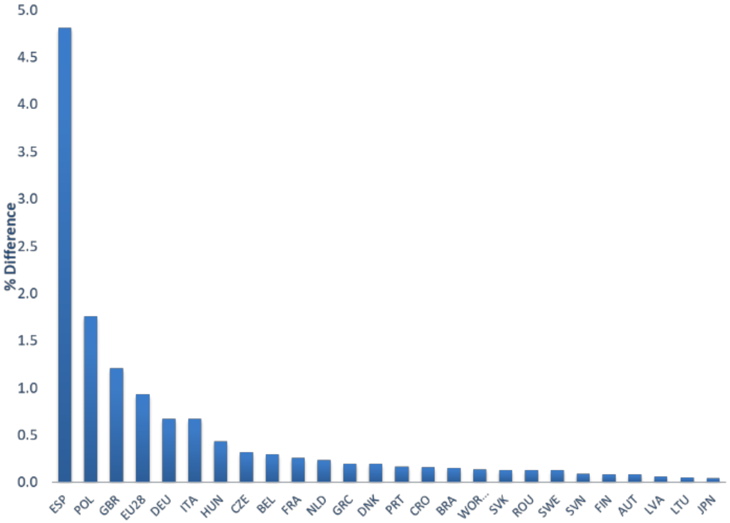 Energies 13 05236 g007